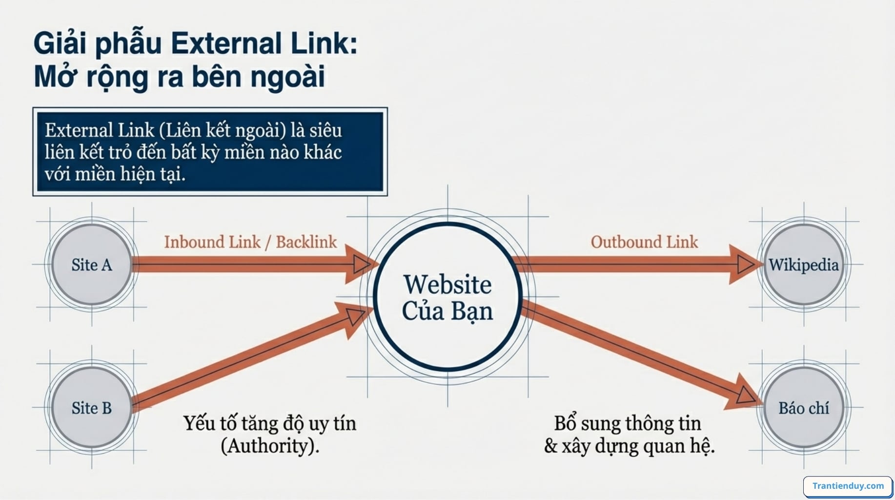 Internal link và External link là gì? Top 9+ điều bạn nên biết 10 external link là gì