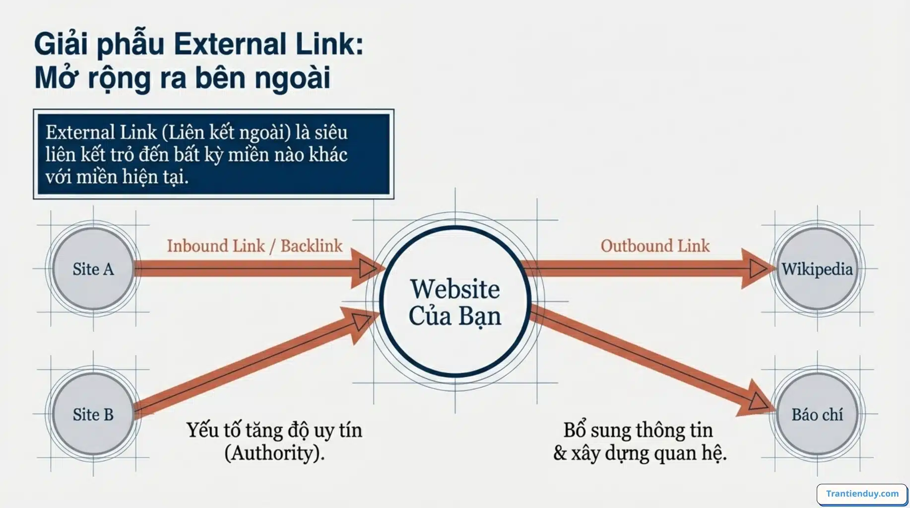 Internal link và External link là gì? Top 9+ điều bạn nên biết 4 external link là gì
