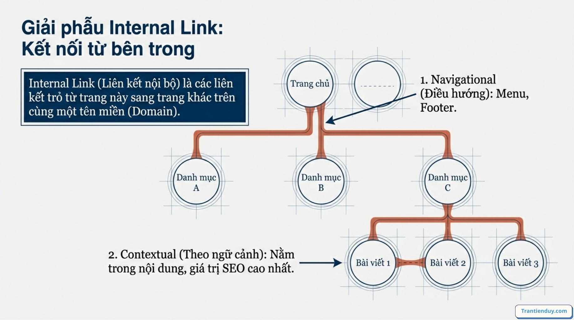 Internal link và External link là gì? Top 9+ điều bạn nên biết 9 internal link là gì
