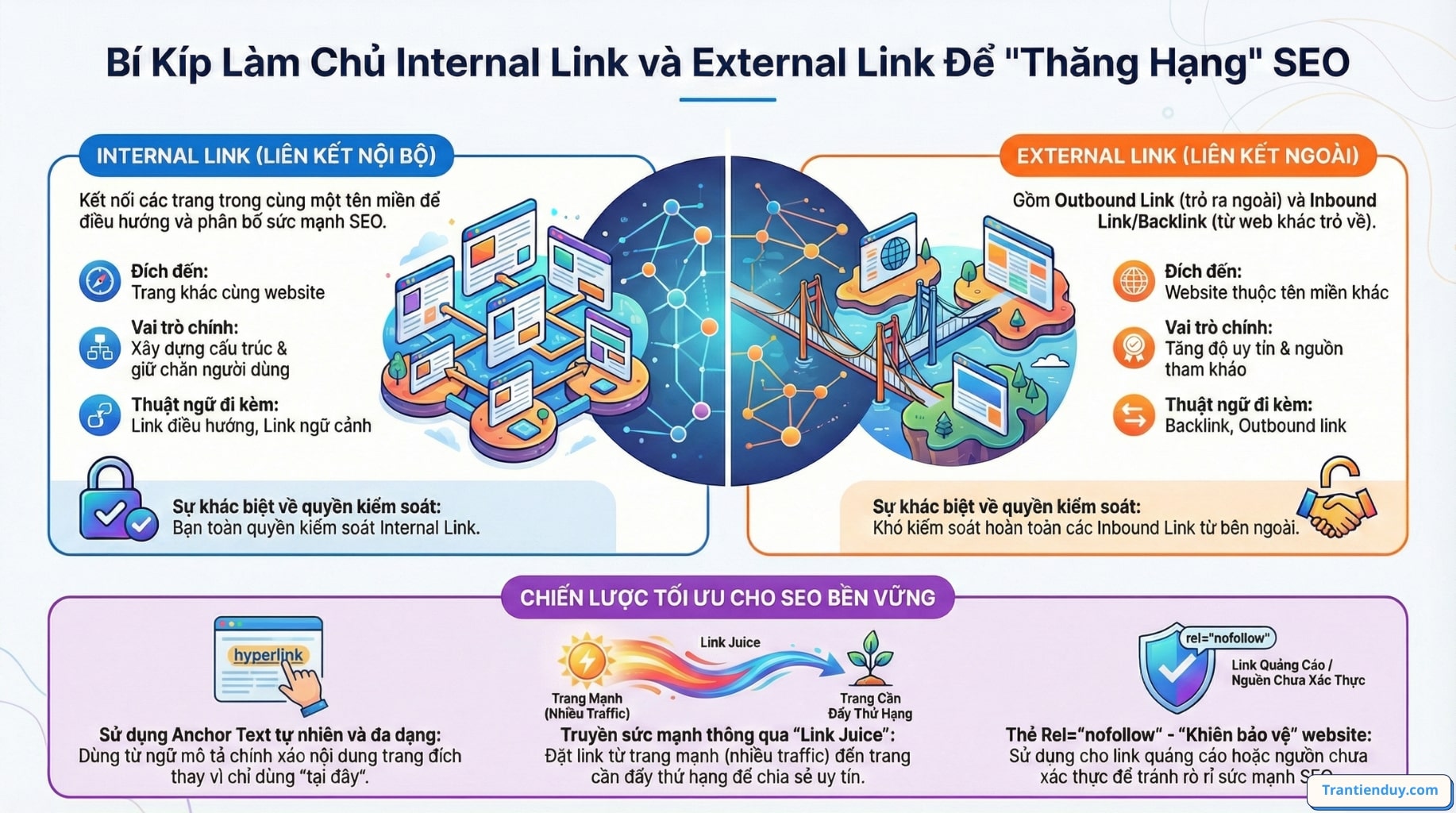 Internal link và External link là gì? Top 9+ điều bạn nên biết 7 internal link va external link la gi