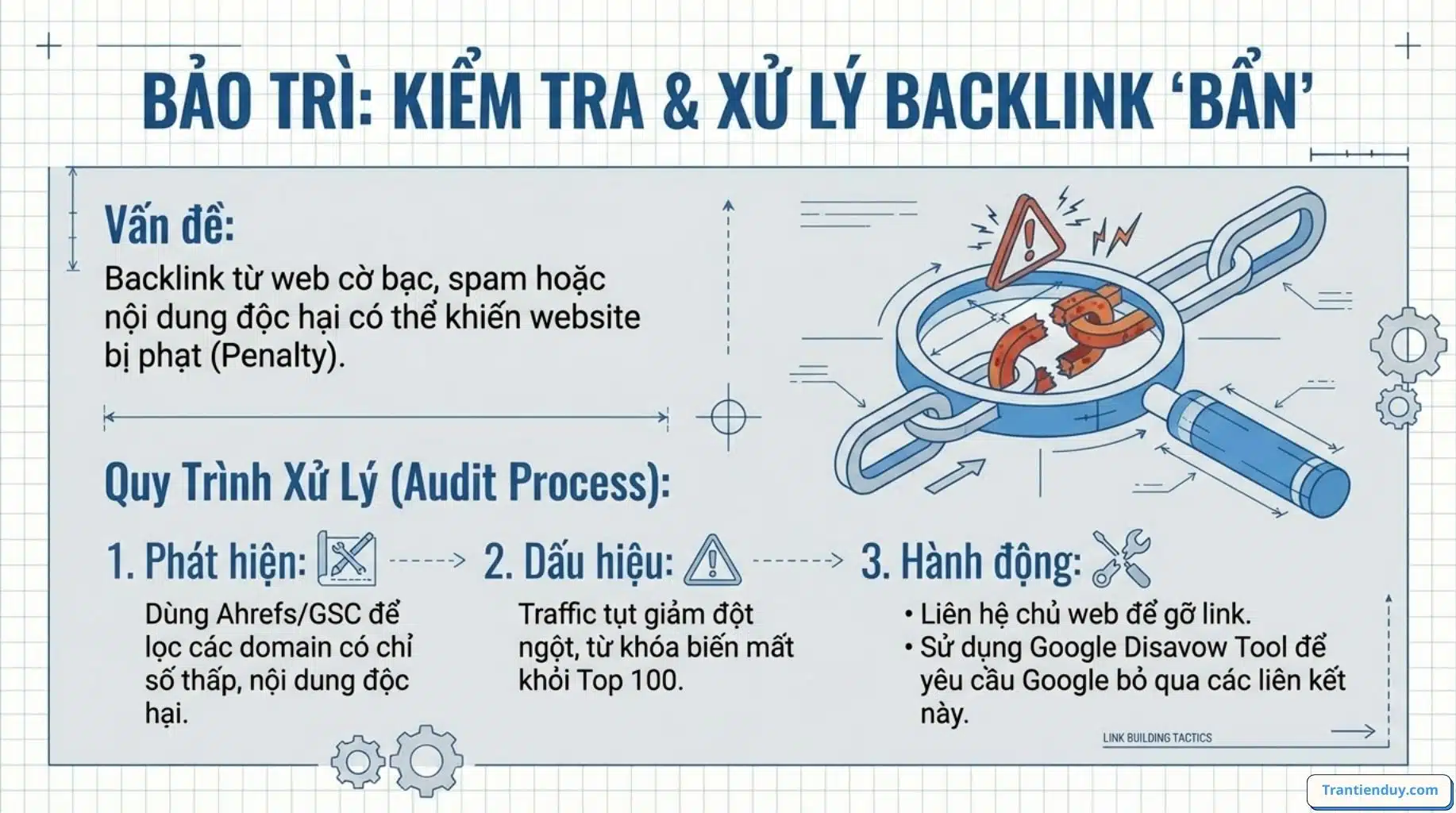 Backlink là gì trong SEO? Các Dạng Backlink Phổ biến 2026 14 kiểm tra xử lý link bẩn