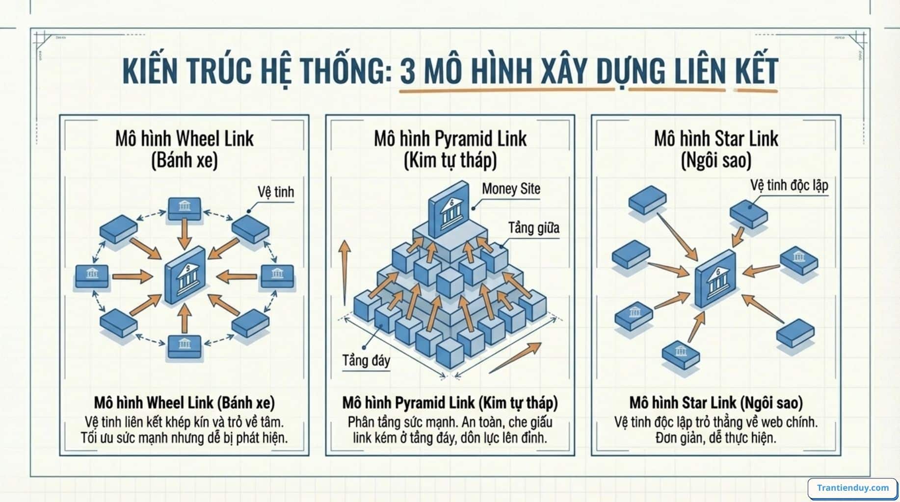 Backlink là gì trong SEO? Các Dạng Backlink Phổ biến 2026 18 mô hình link