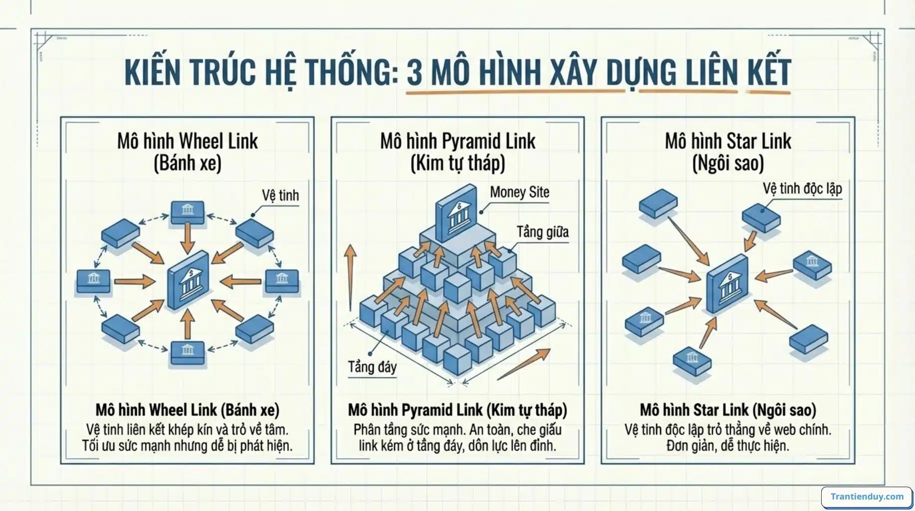 Backlink là gì trong SEO? Các Dạng Backlink Phổ biến 2026 10 mô hình link