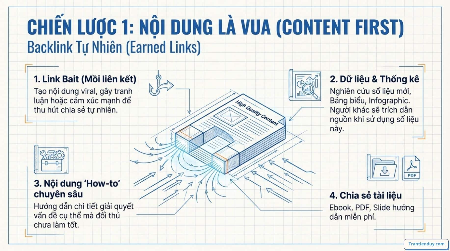 Backlink là gì trong SEO? Các Dạng Backlink Phổ biến 2026 16 nội dung là vua