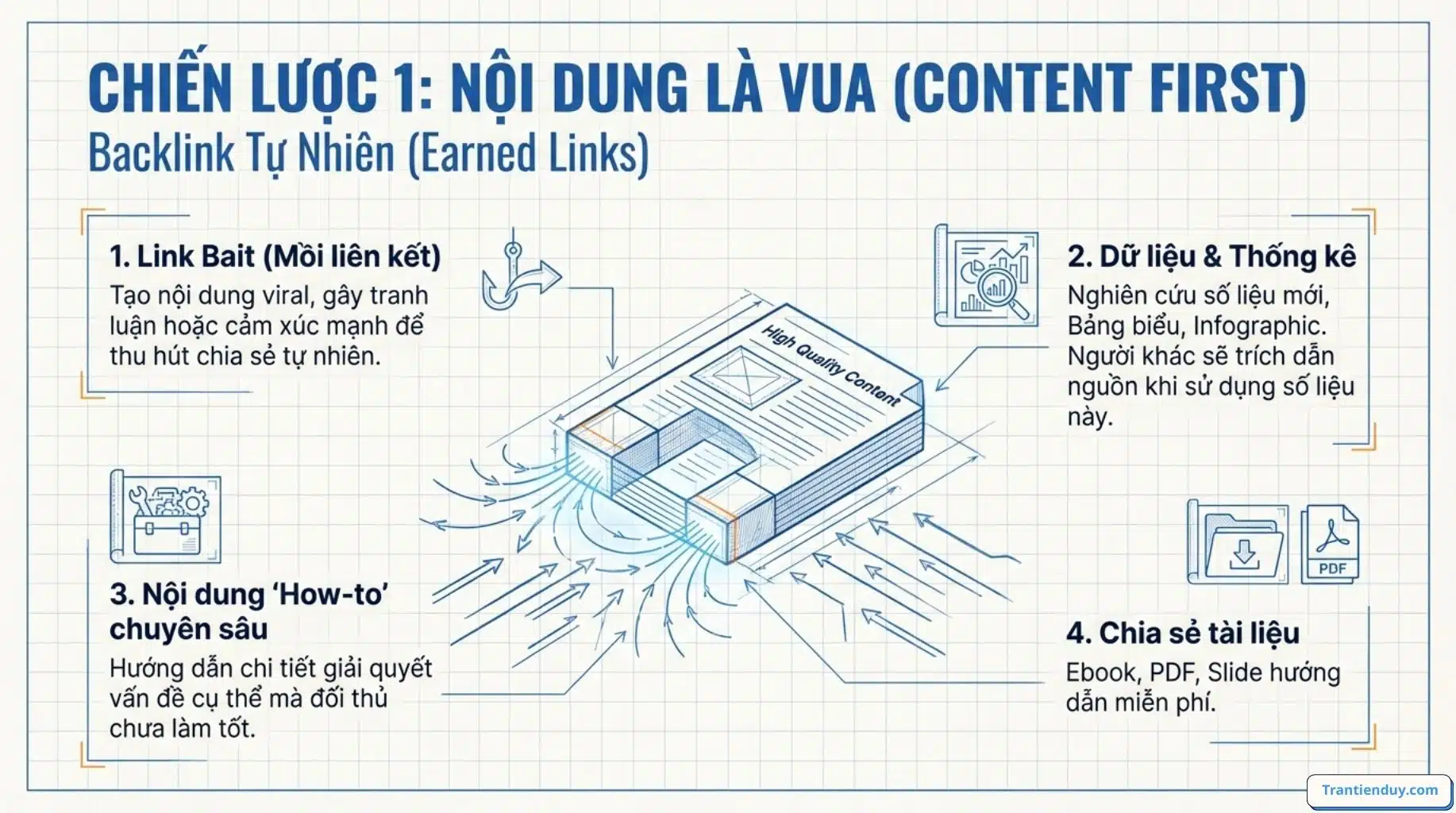 Backlink là gì trong SEO? Các Dạng Backlink Phổ biến 2026 8 nội dung là vua