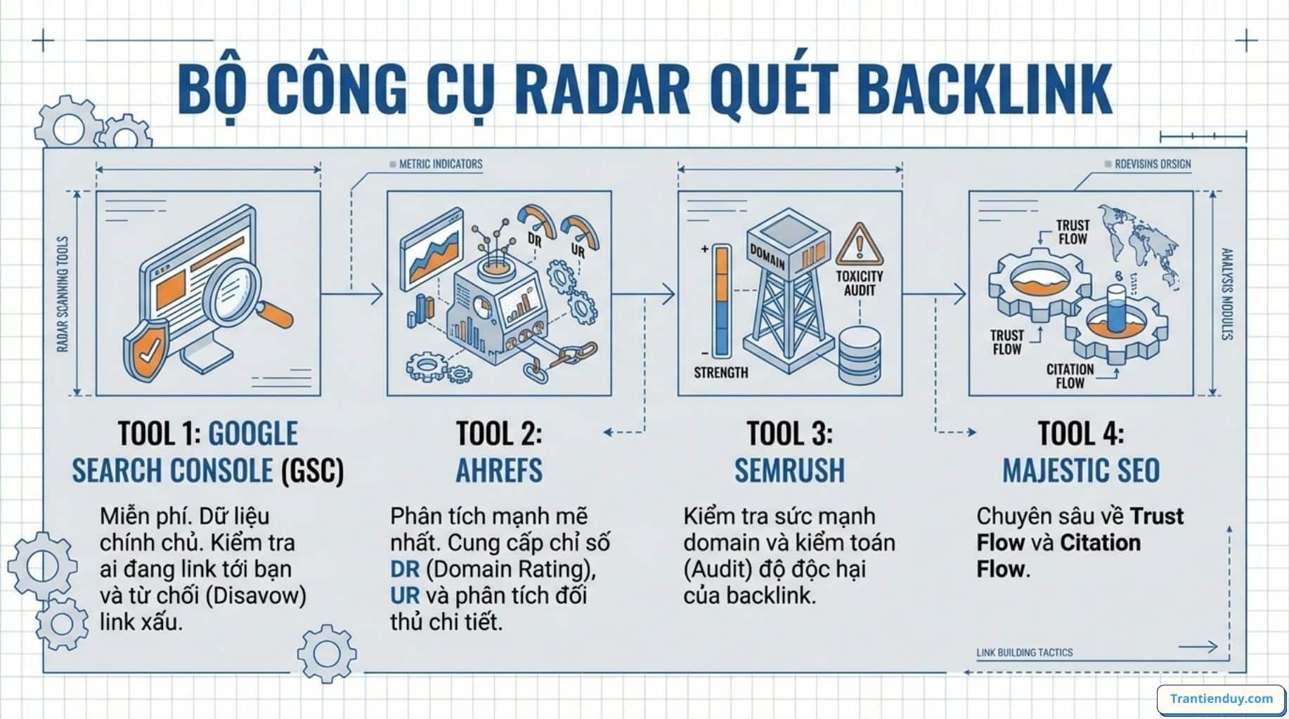 Backlink là gì trong SEO? Các Dạng Backlink Phổ biến 2026 21 quét backlink tool