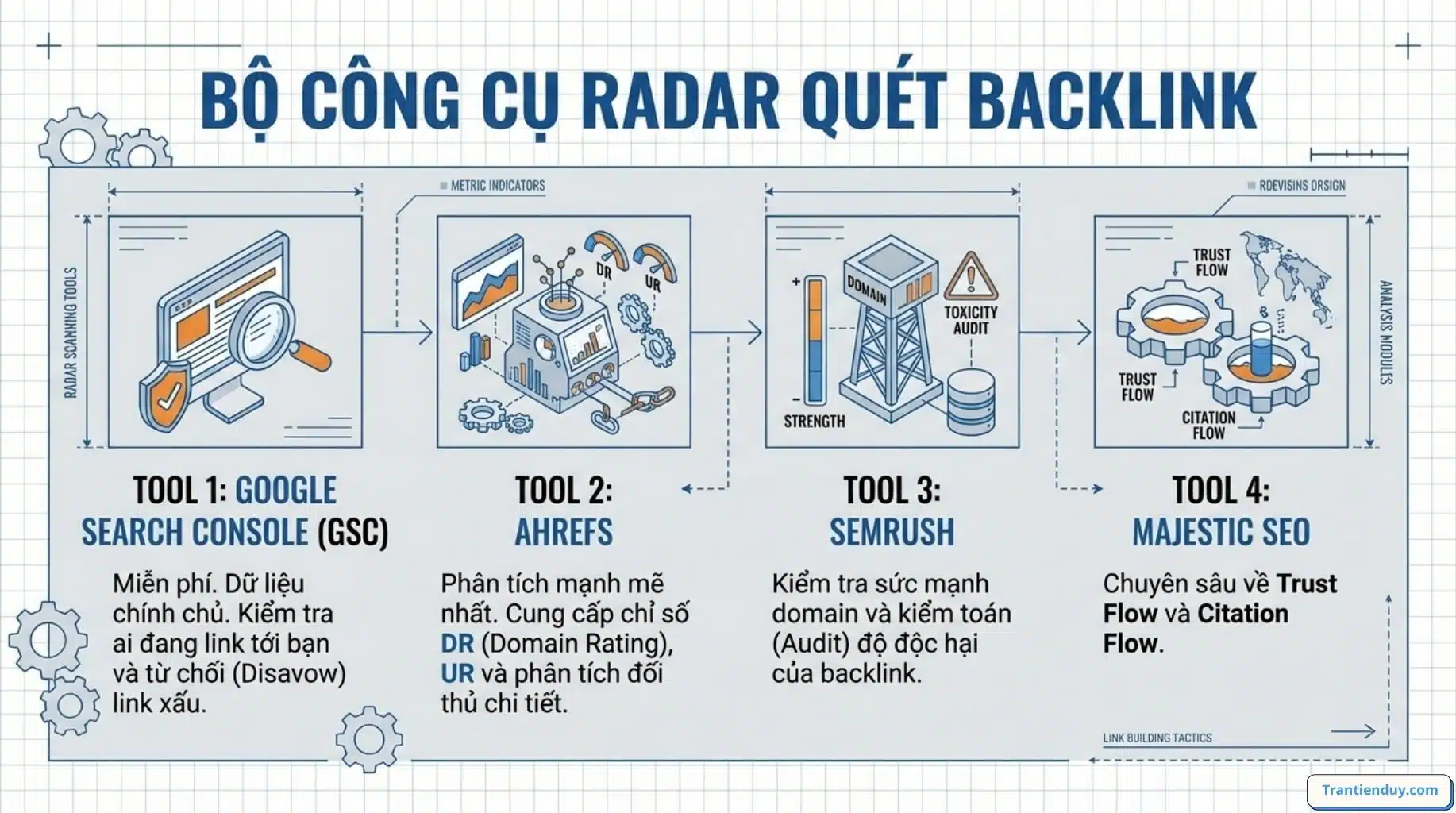 Backlink là gì trong SEO? Các Dạng Backlink Phổ biến 2026 13 quét backlink tool