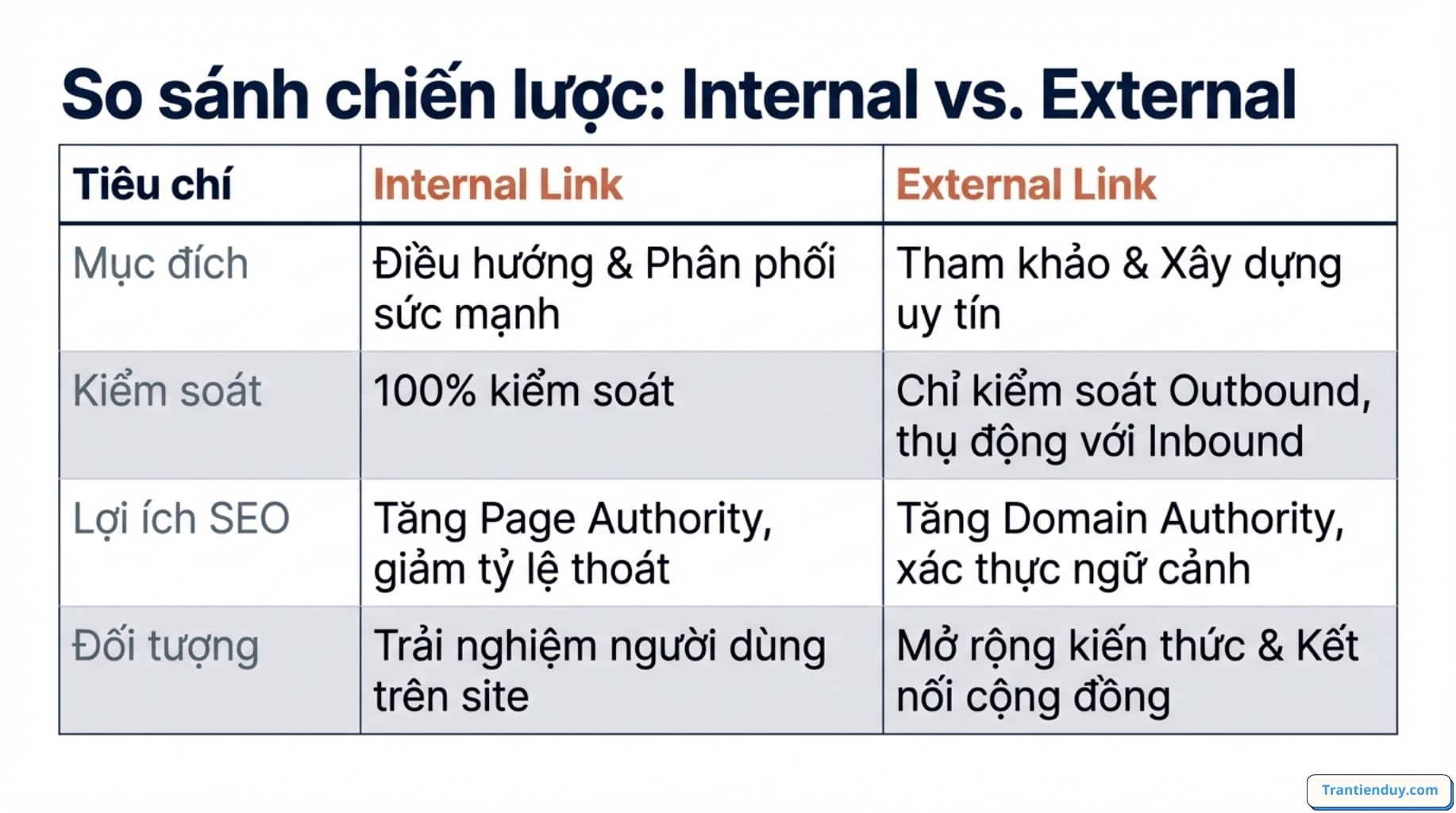 Internal link và External link là gì? Top 9+ điều bạn nên biết 11 so sánh internal link và external link
