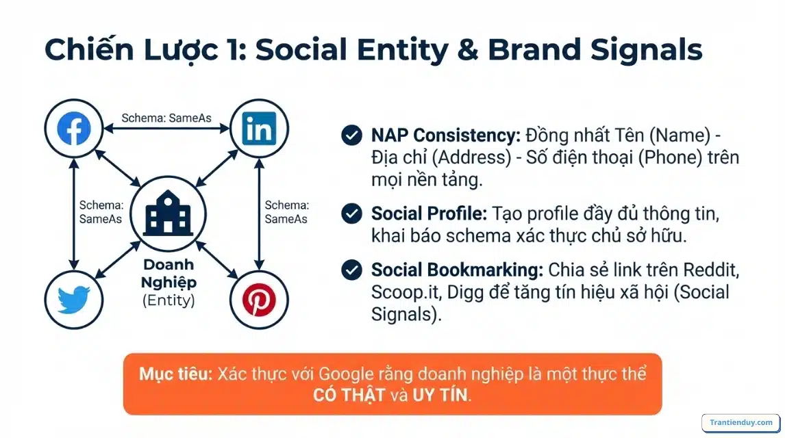 Seo offpage là gì? 9+ Kỹ thuật SEO Offpage 2026 ít ai biết 10 social entity