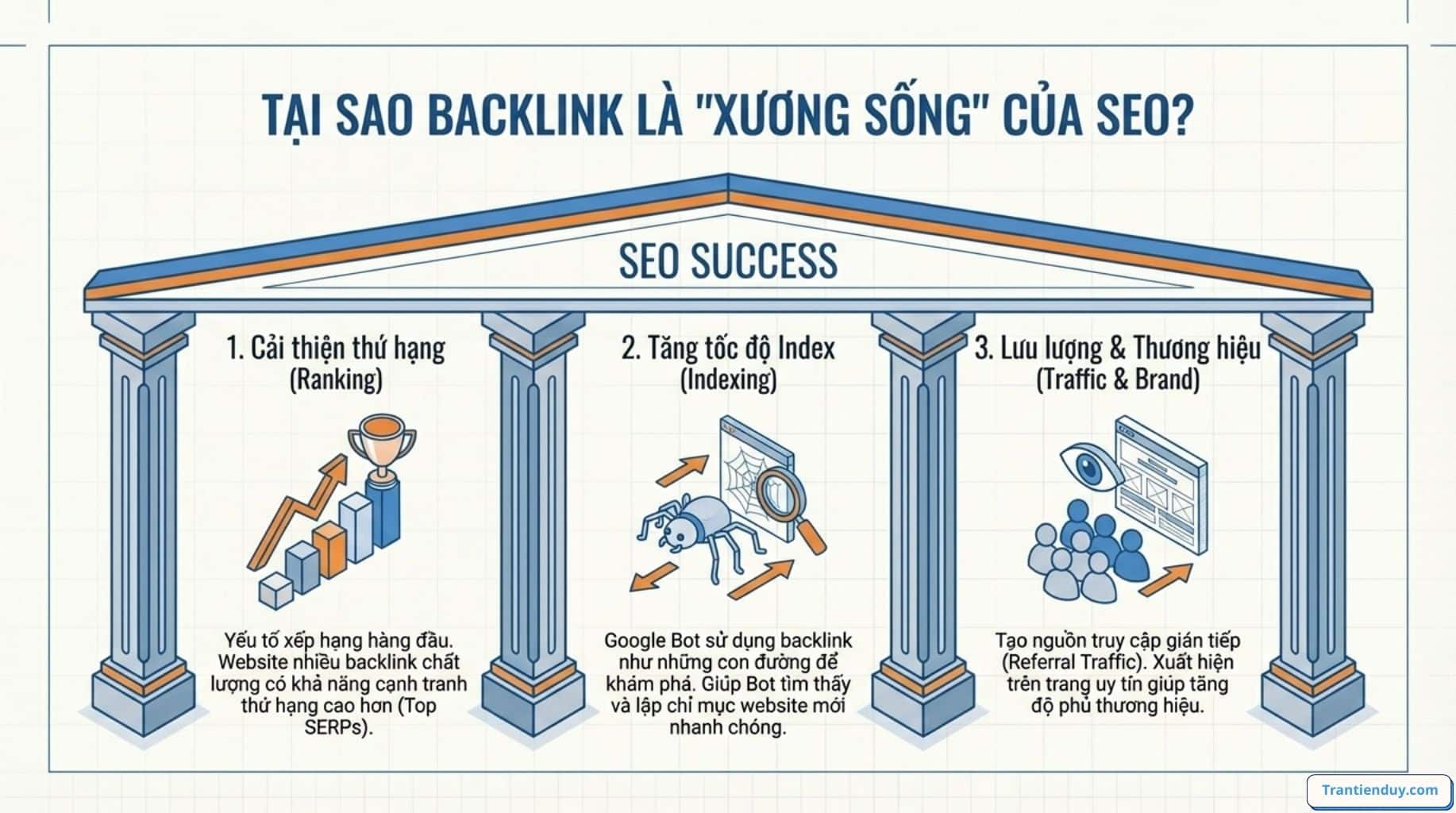 Backlink là gì trong SEO? Các Dạng Backlink Phổ biến 2026 12 Tại sao cần backlink