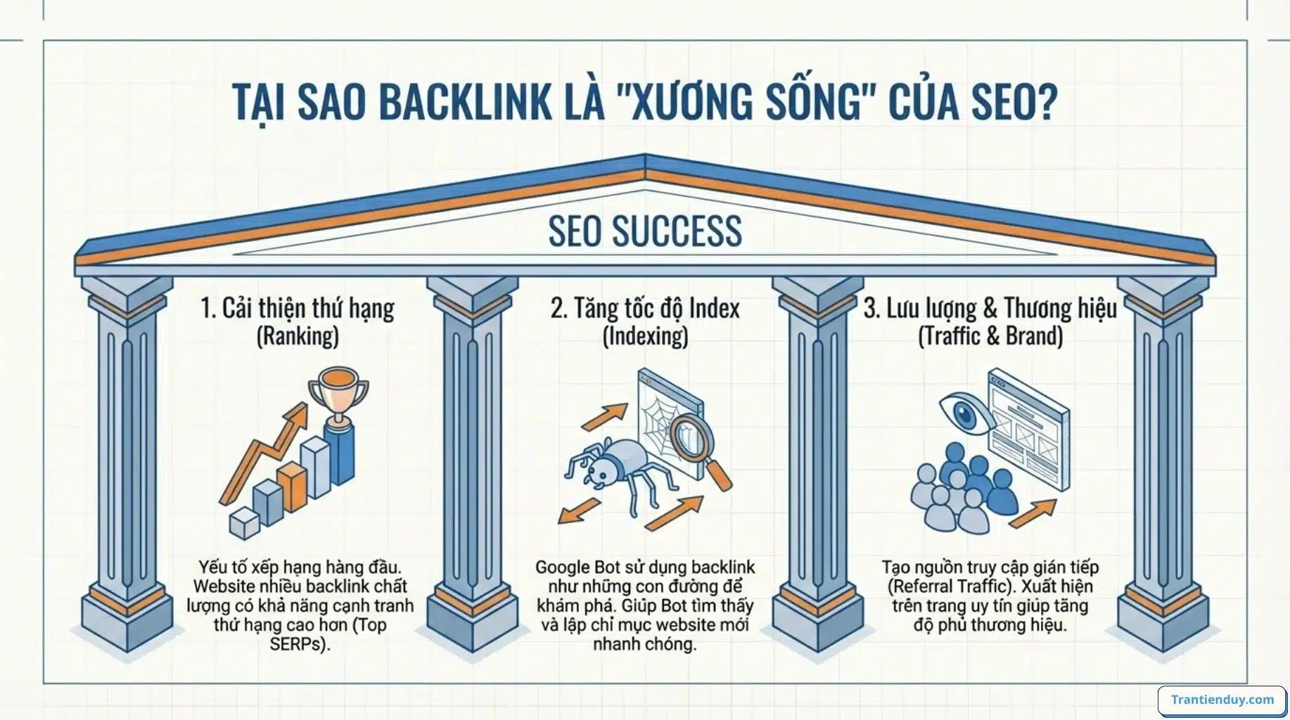 Backlink là gì trong SEO? Các Dạng Backlink Phổ biến 2026 4 Tại sao cần backlink