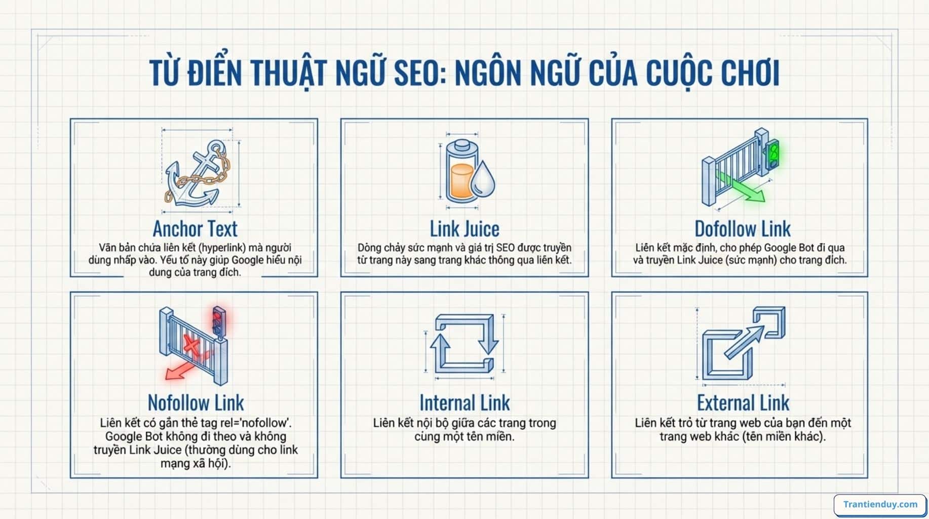 Backlink là gì trong SEO? Các Dạng Backlink Phổ biến 2026 13 Thuật ngữ trong backlink