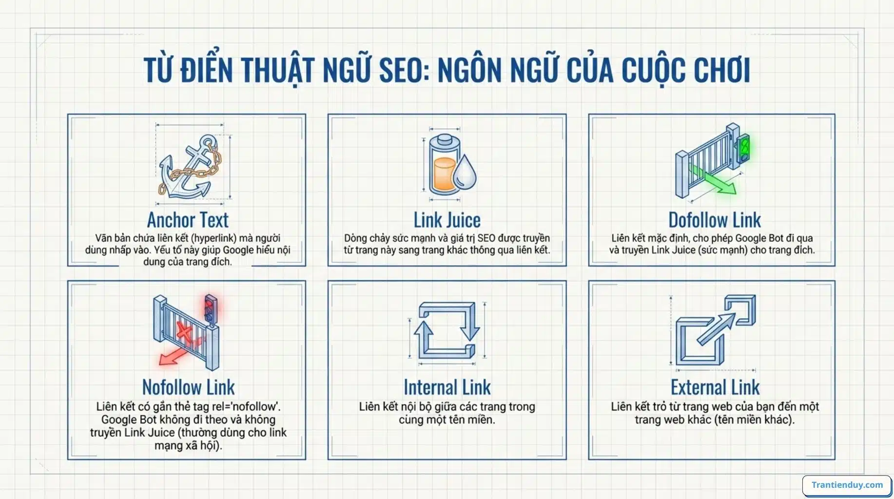 Backlink là gì trong SEO? Các Dạng Backlink Phổ biến 2026 5 Thuật ngữ trong backlink