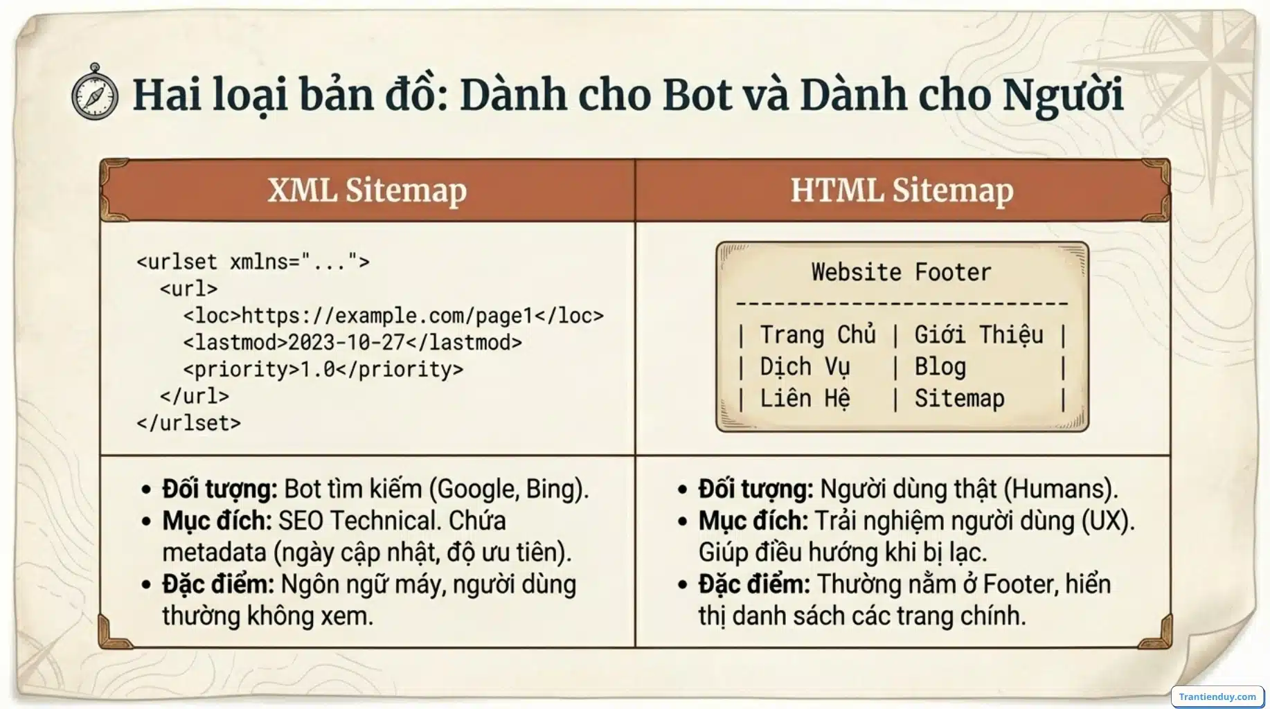 Sitemap là gì? Cách Xem Sitemap Website & Tạo & Khai Báo Google 4 Bản đồ sitemap cho người và bot