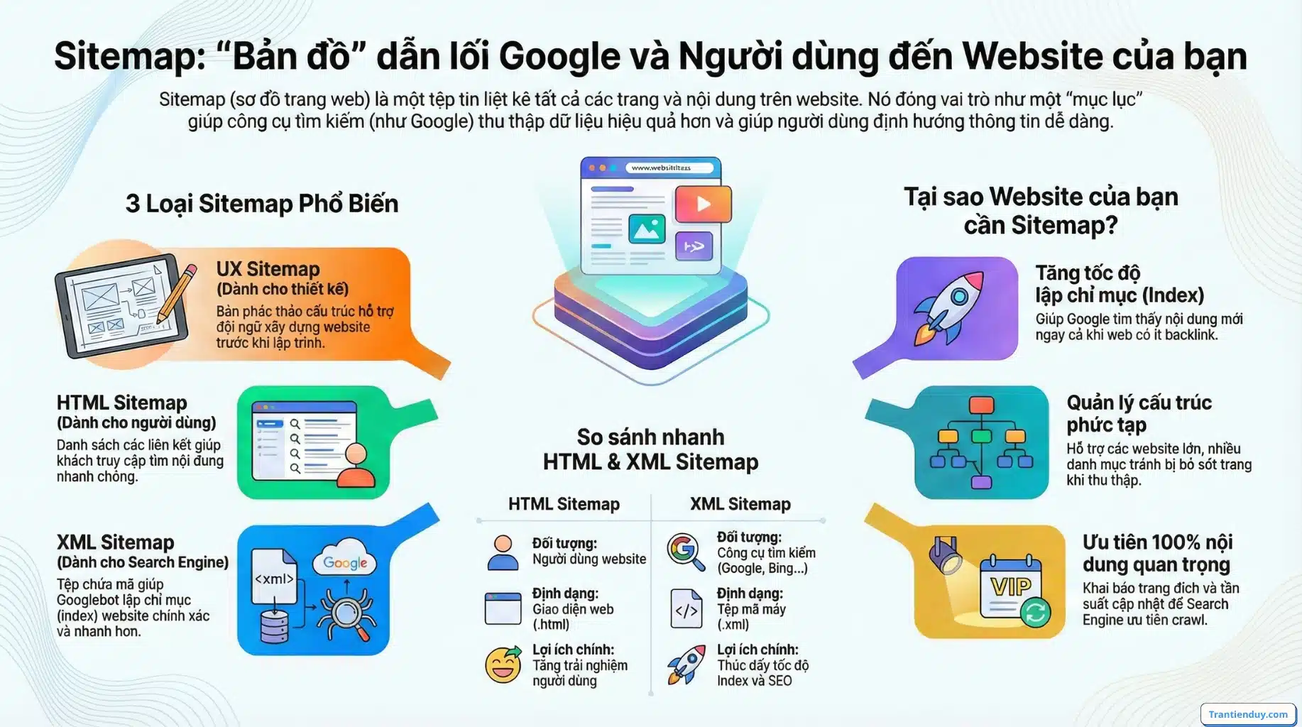 Sitemap là gì? Cách Xem Sitemap Website & Tạo & Khai Báo Google 1 Bản đồ sitemap của website