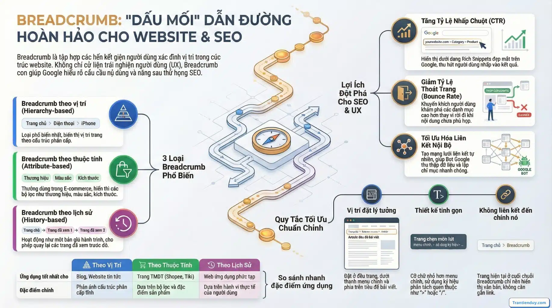 Breadcrumb là gì? 3+ Loại và Cách Tối Ưu Breadcrumb Website 1 Breadcrumb dẫn đường cho website