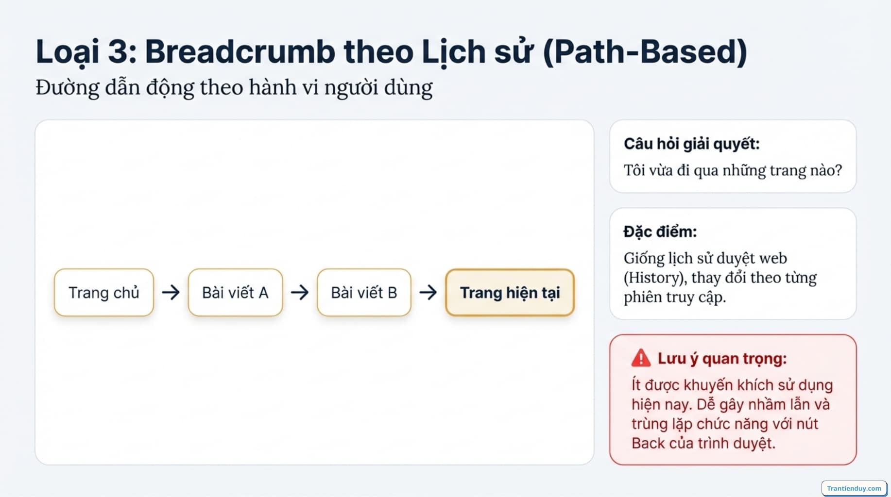 Breadcrumb theo lịch sử