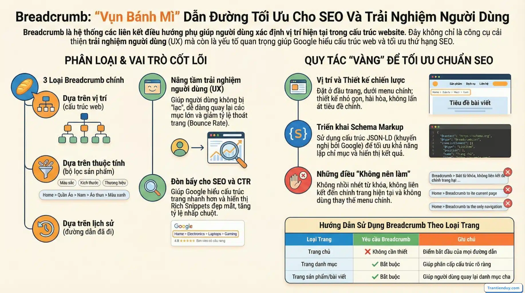 Breadcrumb là gì? 3+ Loại và Cách Tối Ưu Breadcrumb Website 2 Breadcrumb tốt cho SEO