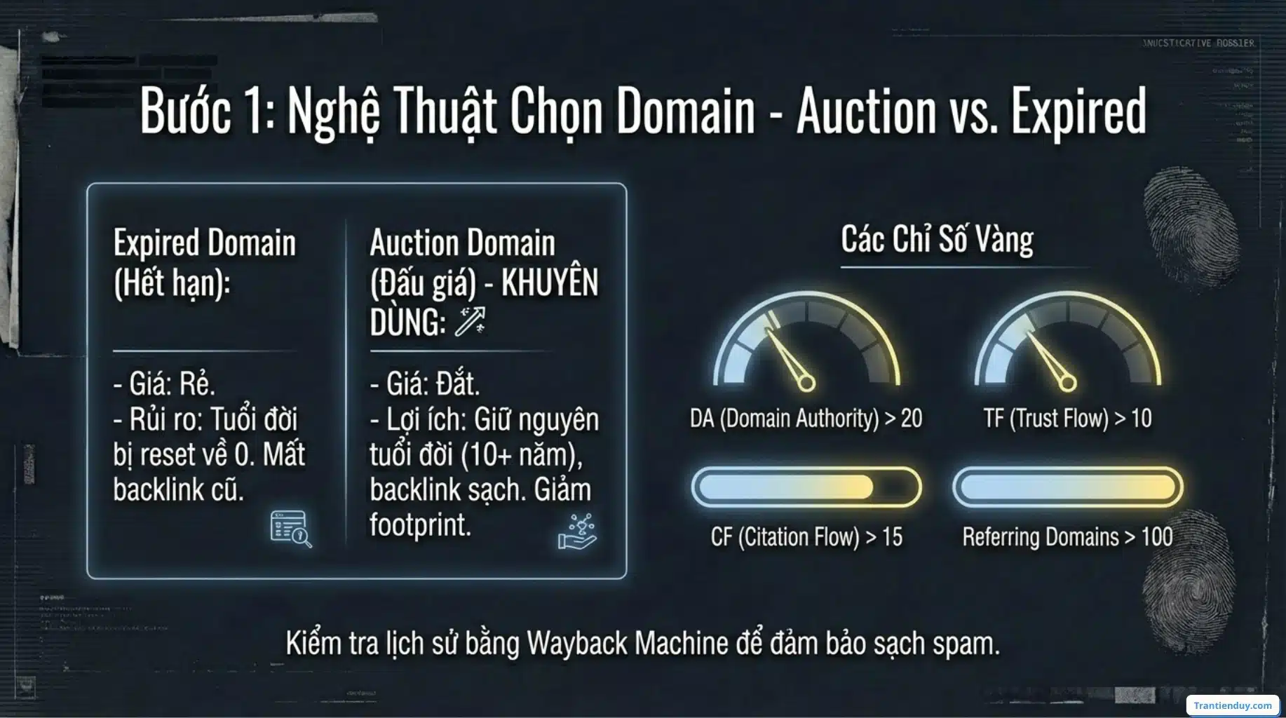 PBN là gì? Cách xây dựng Private Blog Networds tốt 2026 9 Bước 1: Chọn domain PBN