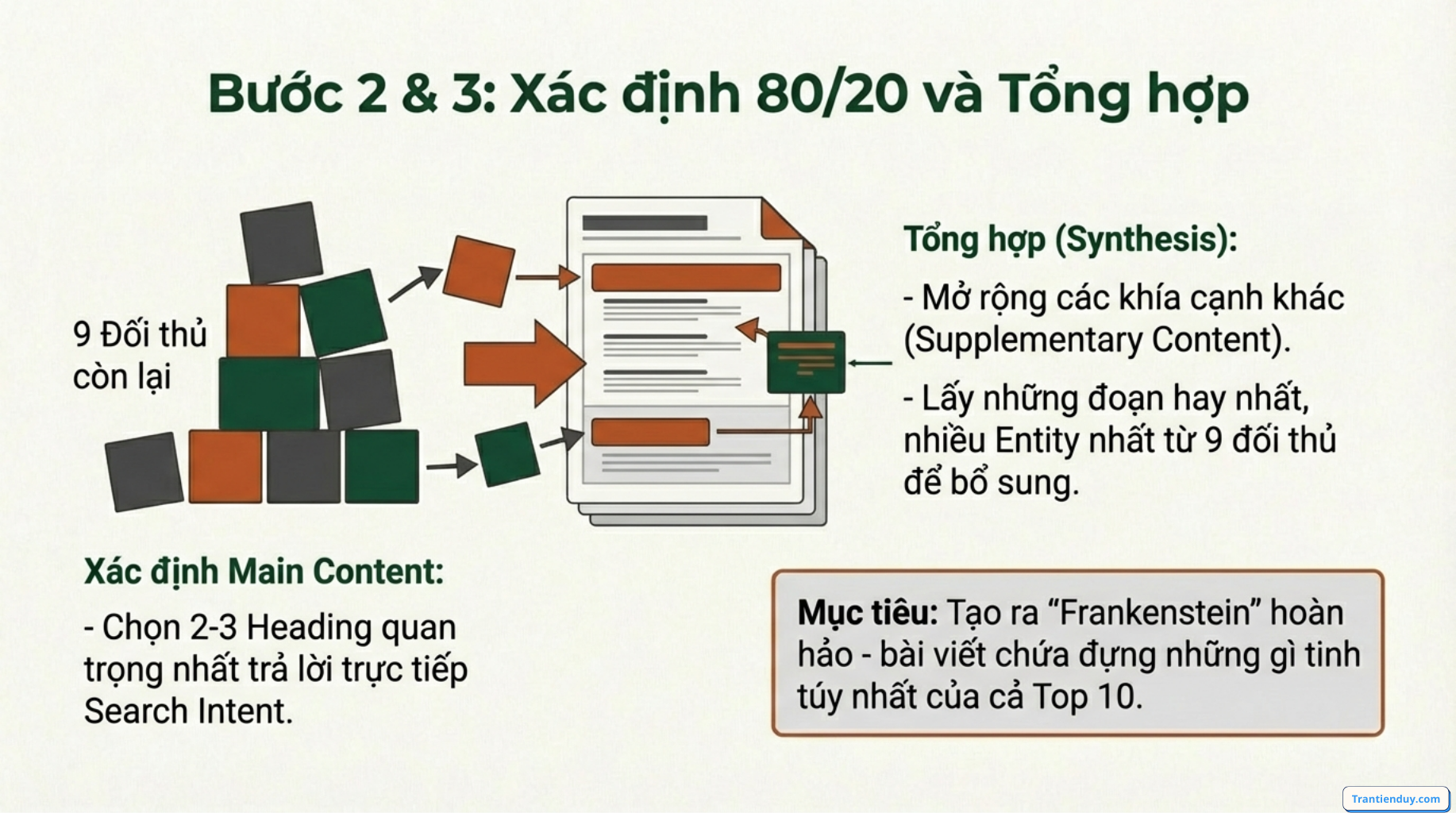 Bước 2 -3 xác định 80/2