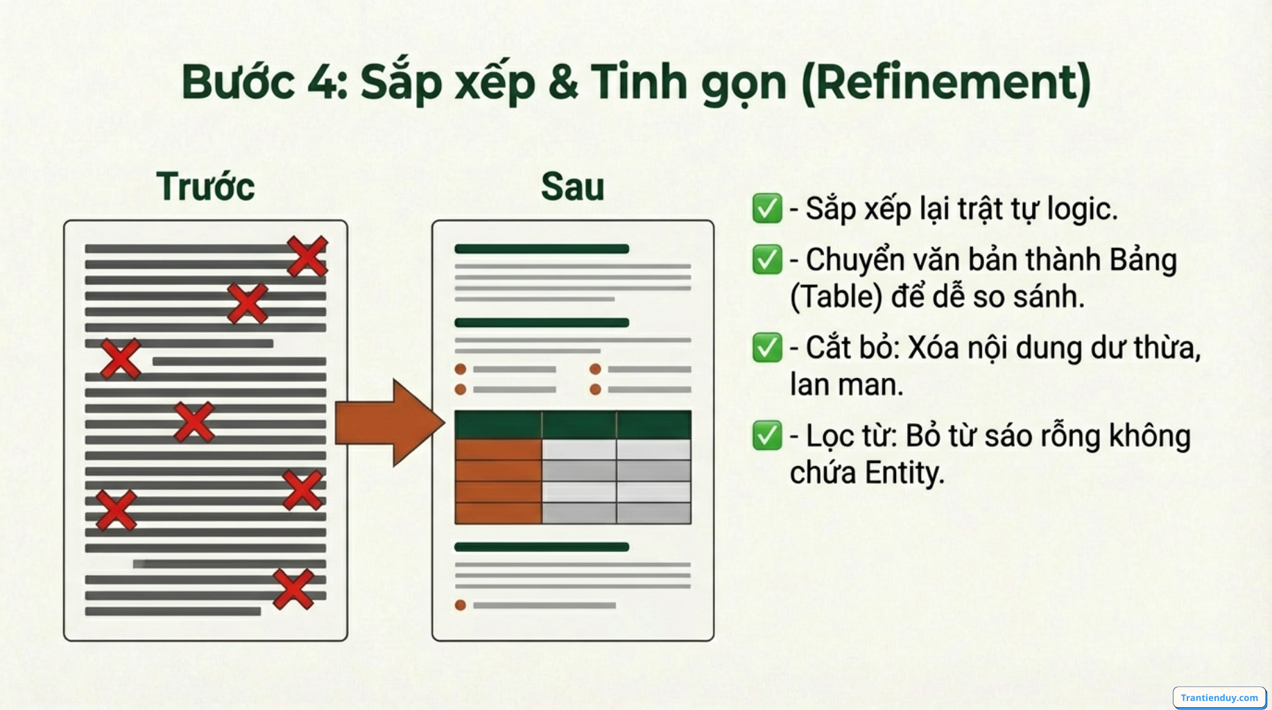 Bước 4- content chuẩn seo