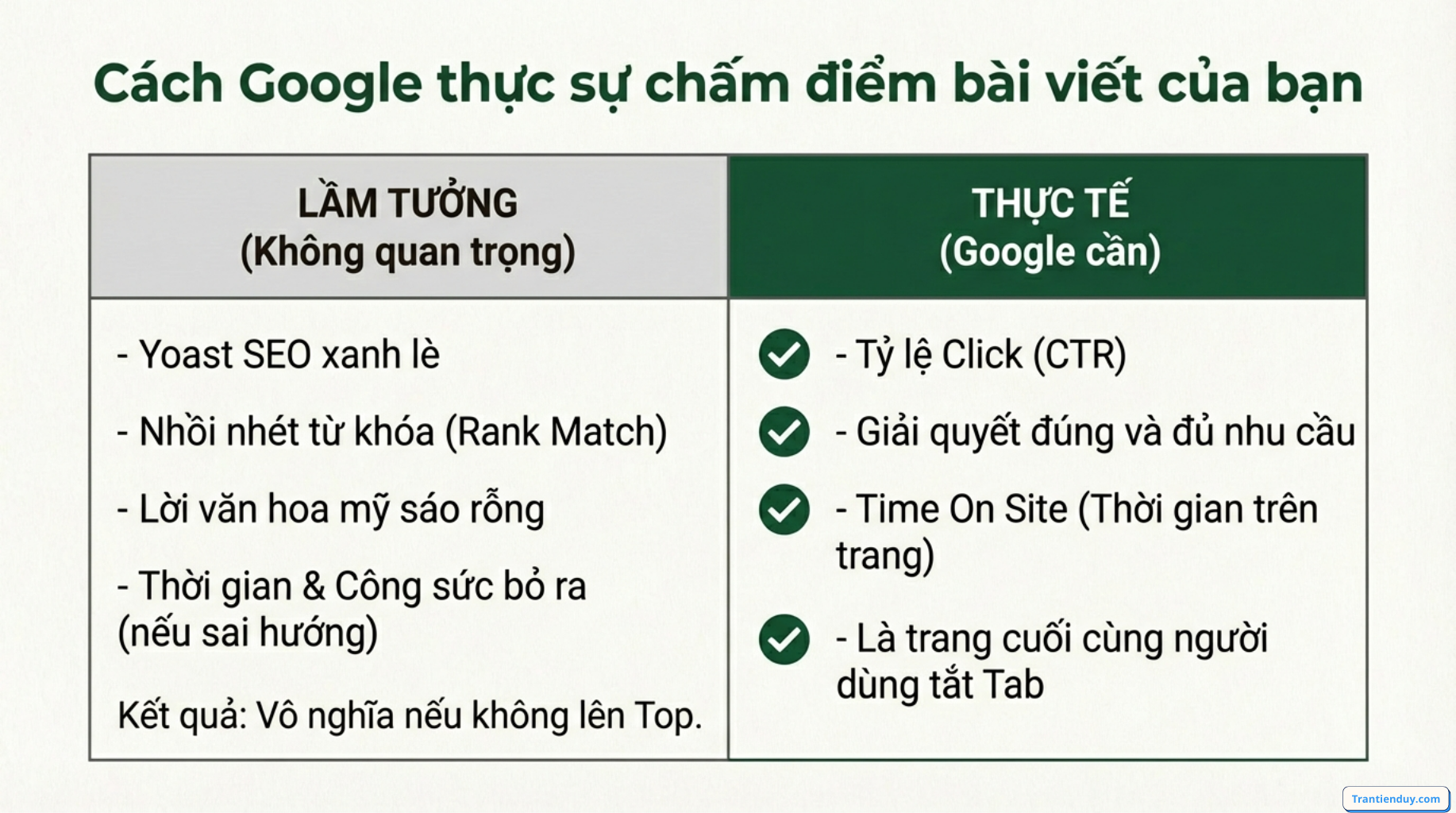 Cách google chấm điểm bài viết của bạn