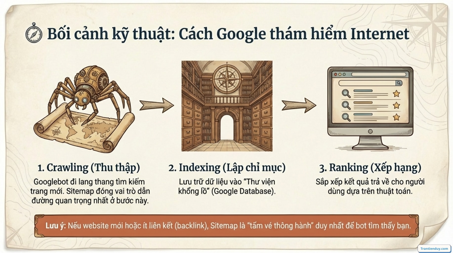Cách google hiểu về internet