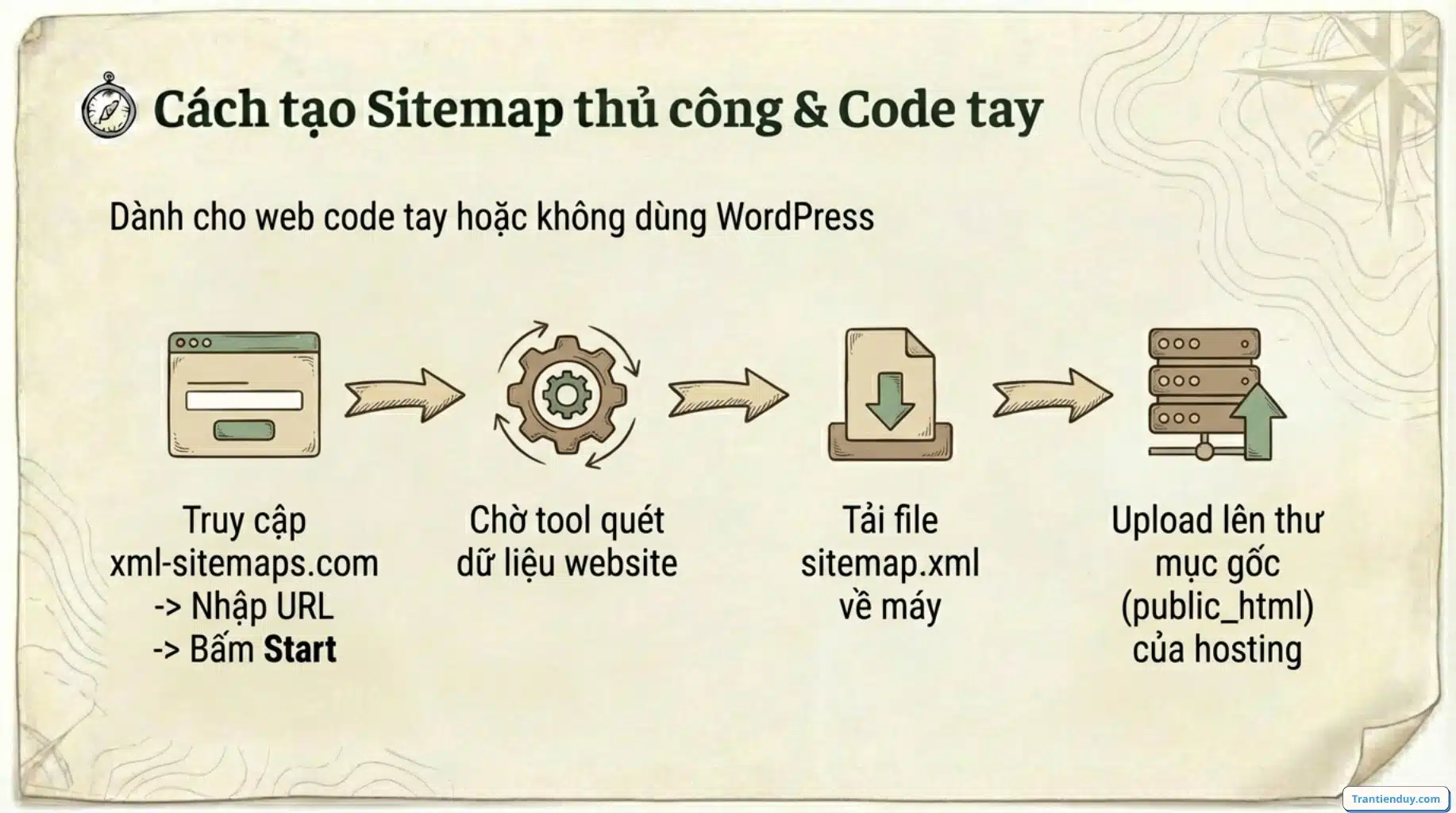 Sitemap là gì? Cách Xem Sitemap Website & Tạo & Khai Báo Google 9 Cách tạo Sitemap thủ công