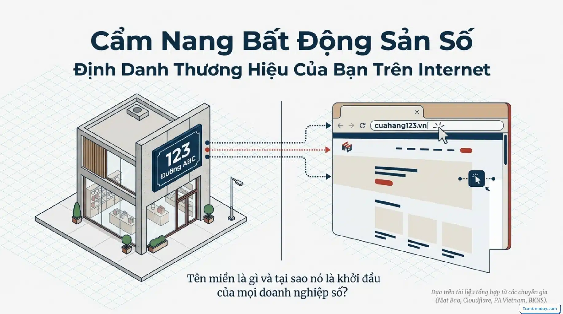 Tên miền là gì? Cẩm nang Domain từ A đến Z cho người làm Website và SEO 2 Cẩm nang Tên miền