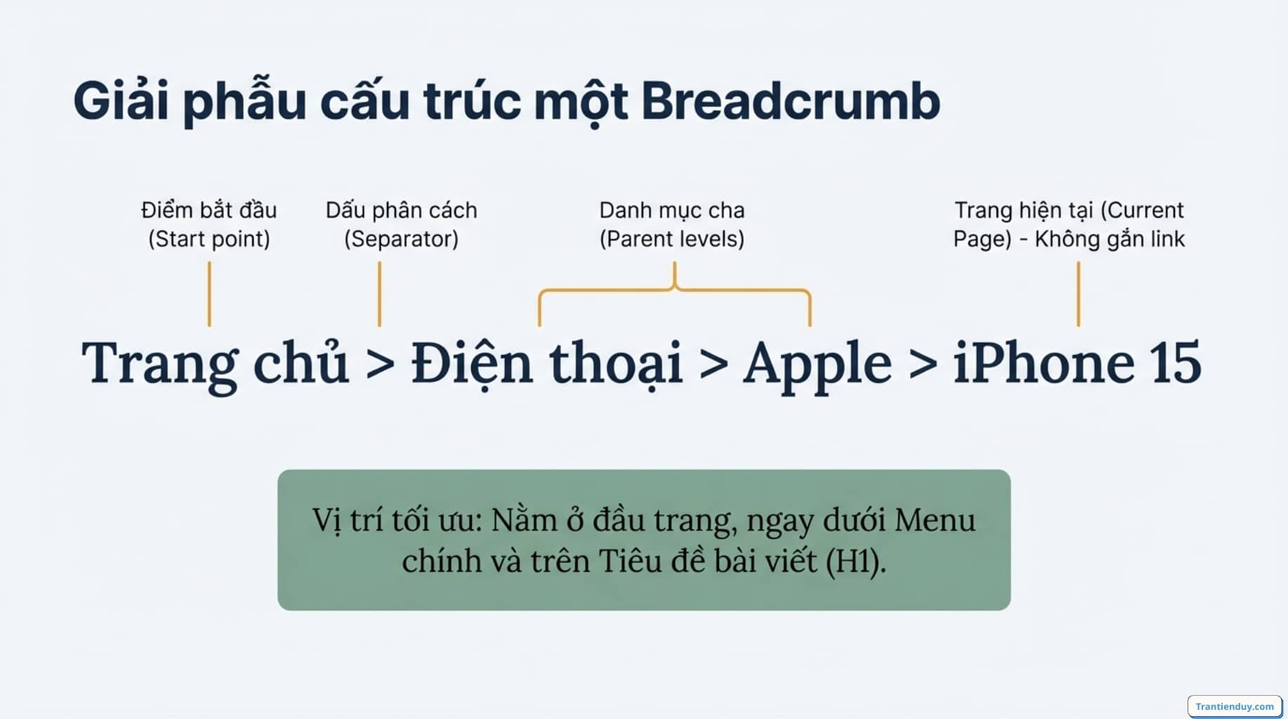 Cấu trúc Breadcrumb