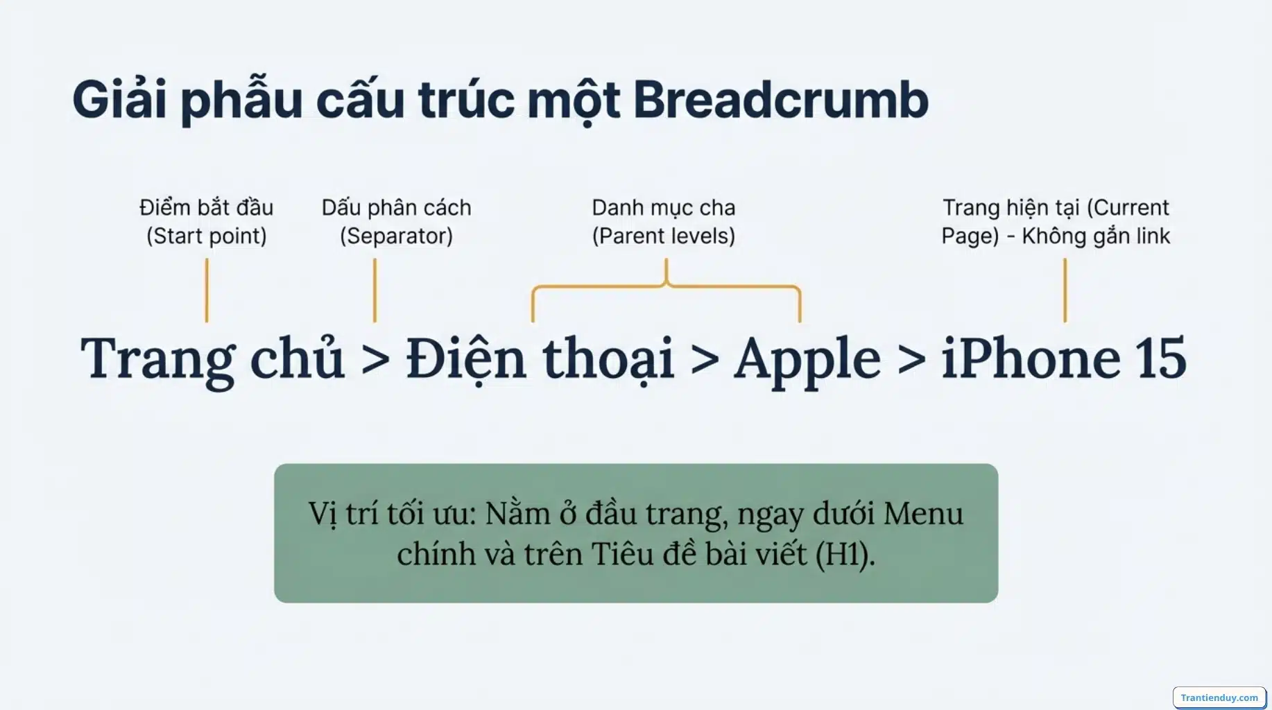 Breadcrumb là gì? 3+ Loại và Cách Tối Ưu Breadcrumb Website 4 Cấu trúc Breadcrumb