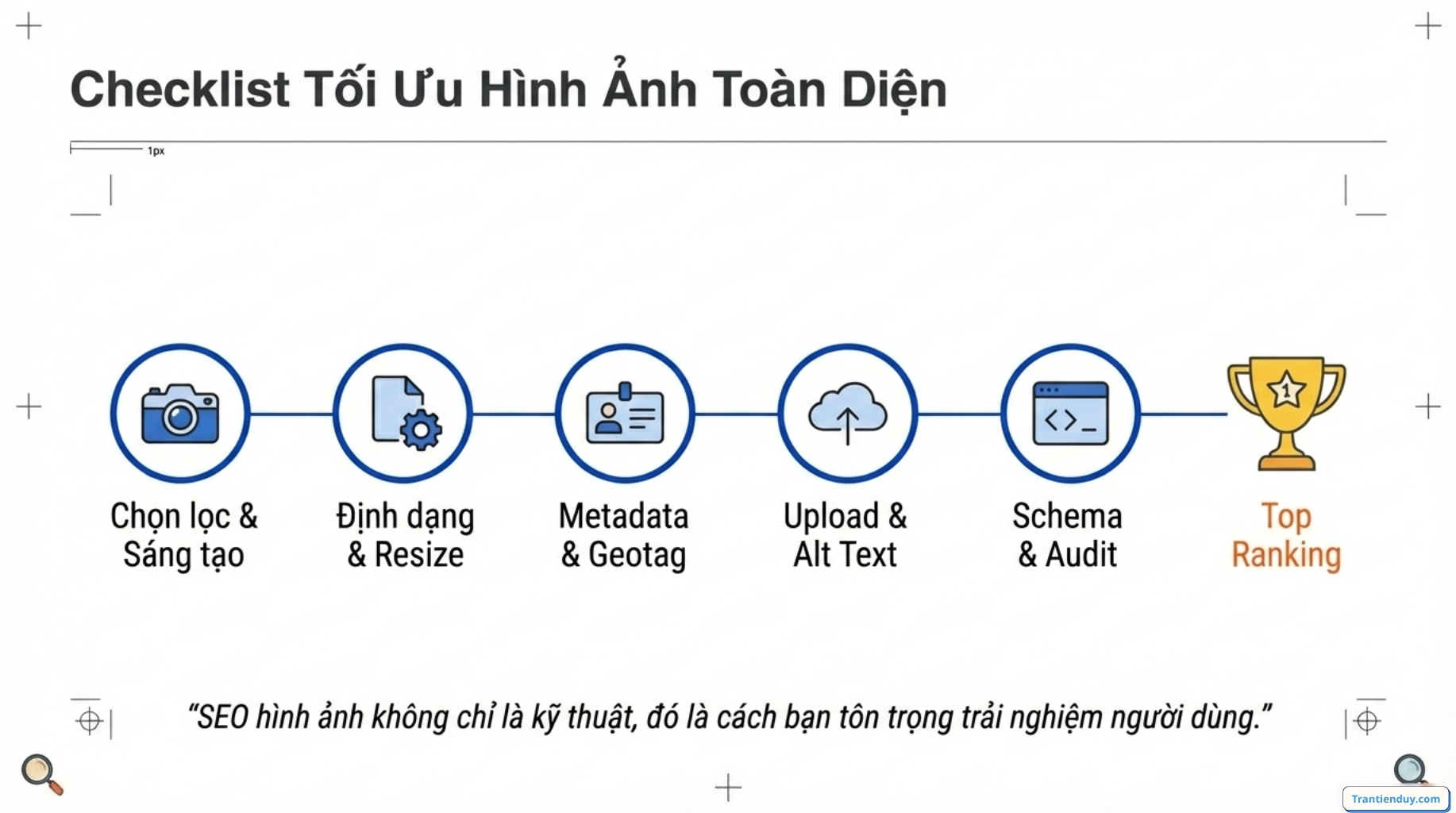 Checklist tối ưu hình ảnh