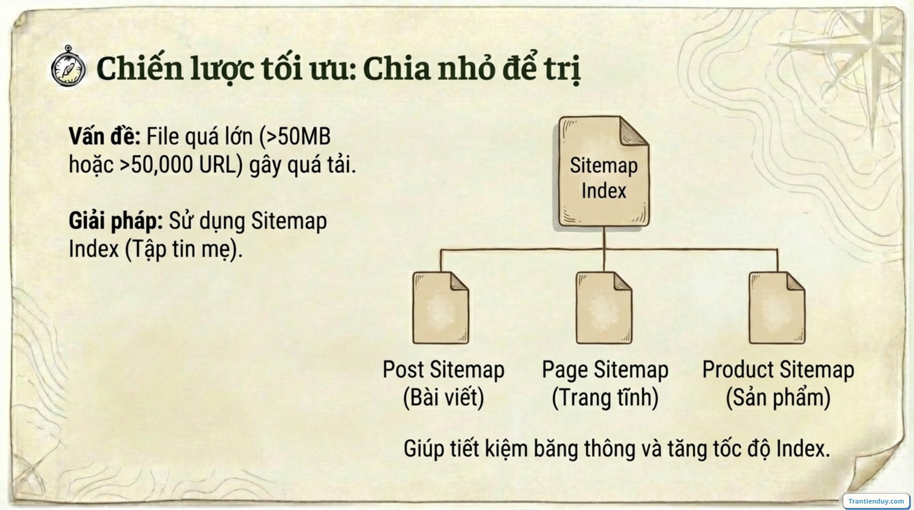 Chiến lược tối ưu sitemap