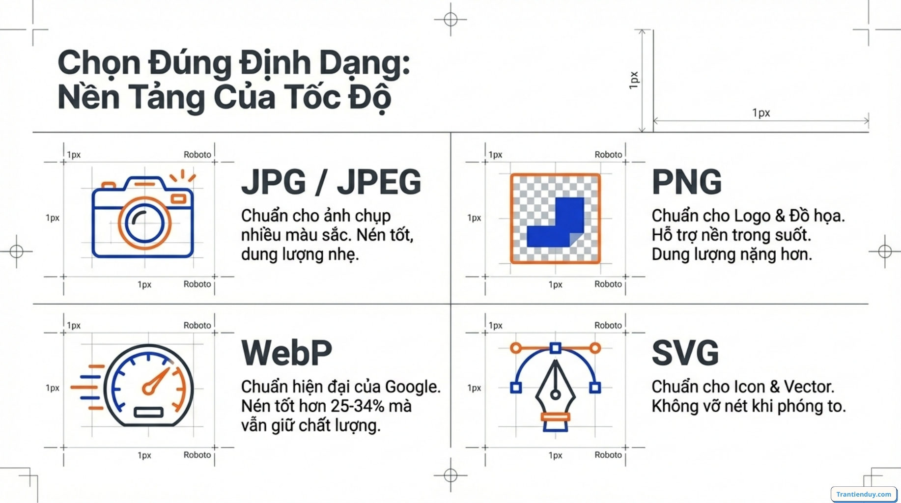 Chọn hình ảnh đúng định dạng