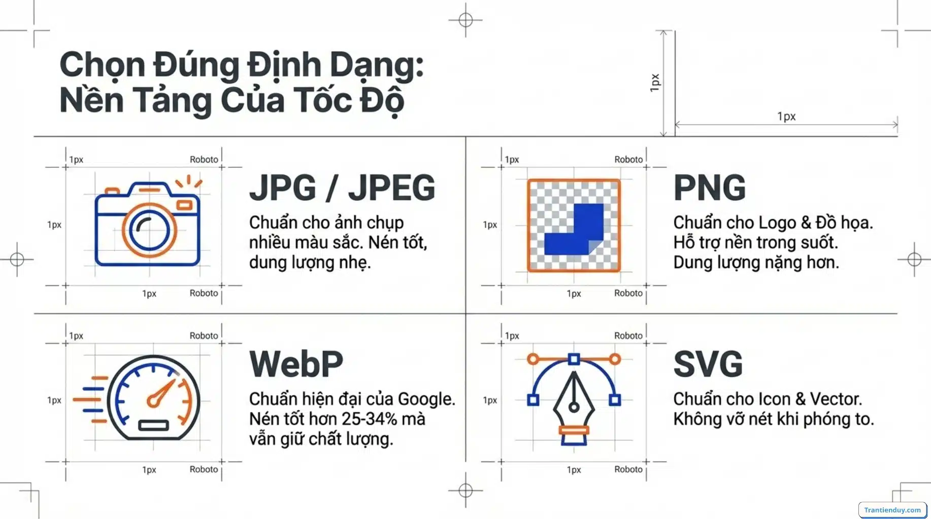 SEO hình ảnh là gì? 7+ Cách Tối Ưu Hình Ảnh Chuẩn SEO 2026 6 Chọn hình ảnh đúng định dạng