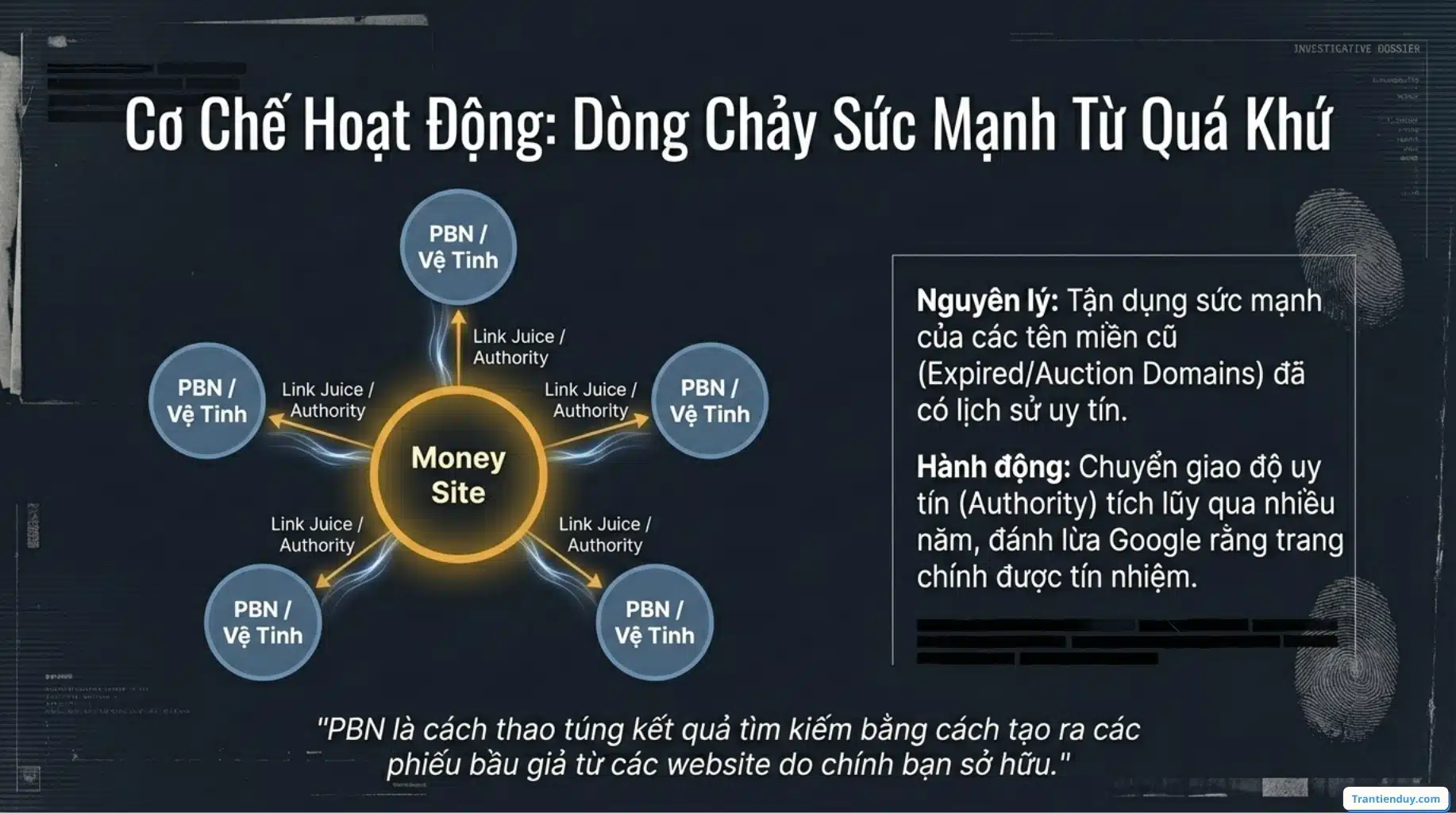 PBN là gì? Cách xây dựng Private Blog Networds tốt 2026 3 Cơ chế hoạt động PBN