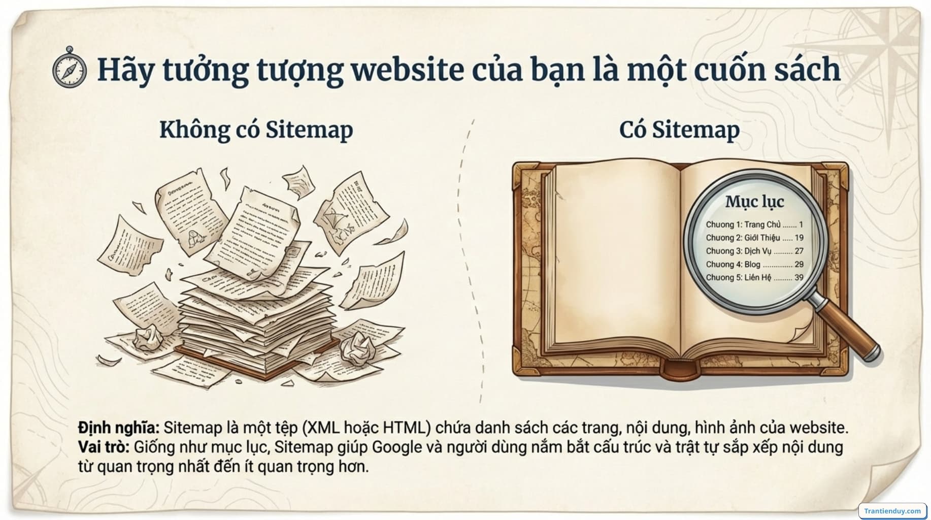 Cuốn sách sitemap