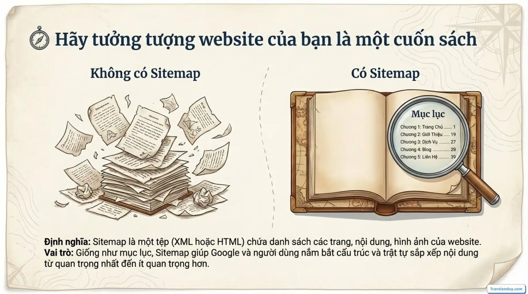 Sitemap là gì? Cách Xem Sitemap Website & Tạo & Khai Báo Google 2 Cuốn sách sitemap