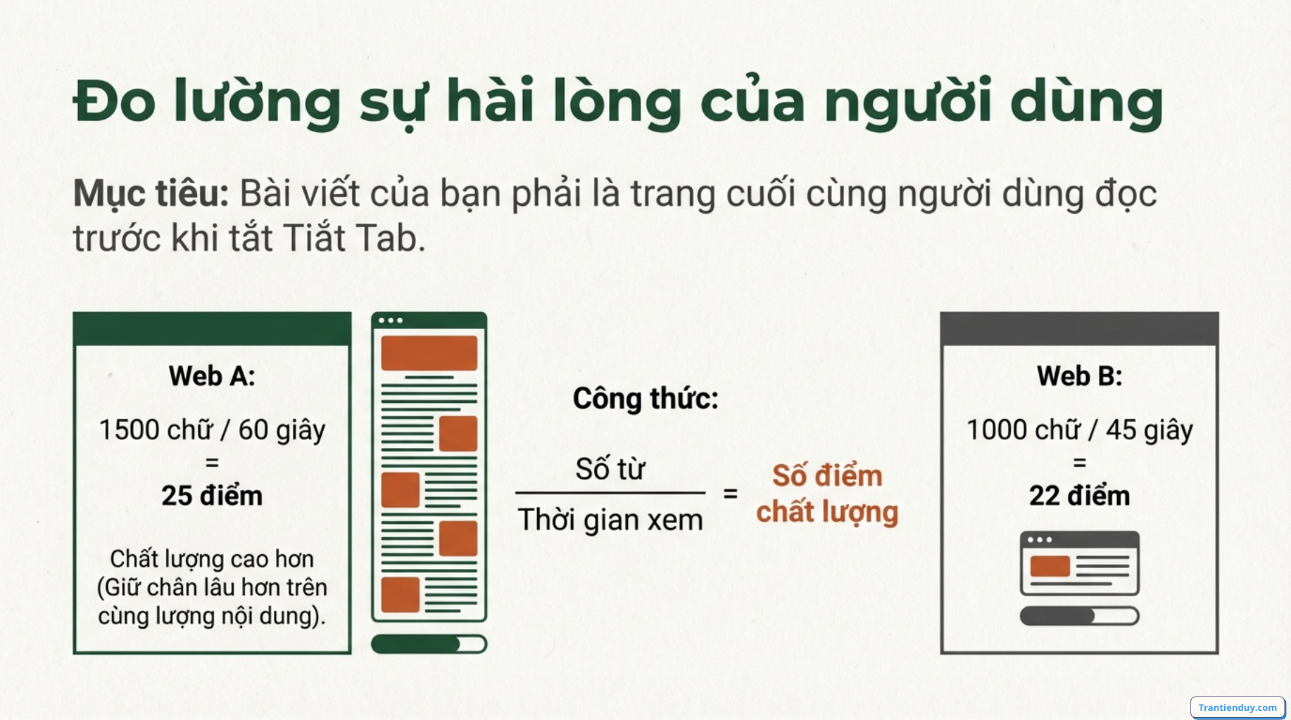 Đo lường sự hài lòng nội dung