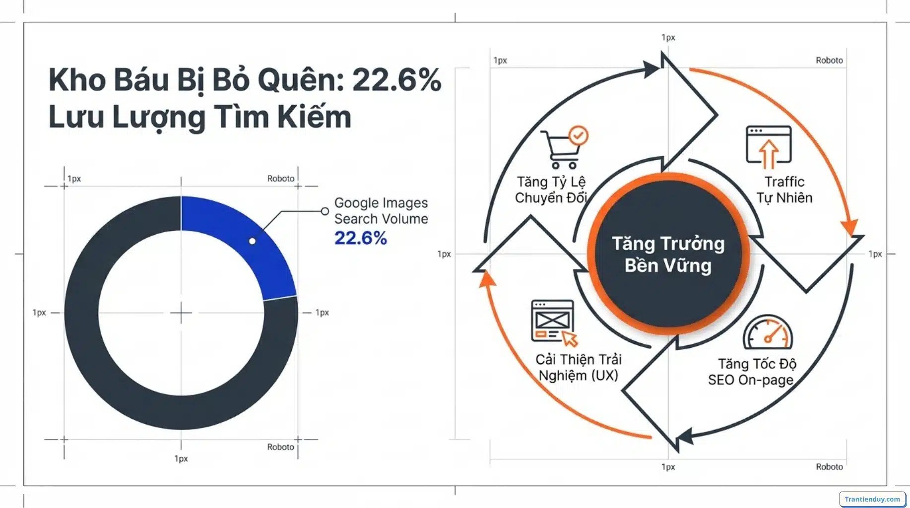 SEO hình ảnh là gì? 7+ Cách Tối Ưu Hình Ảnh Chuẩn SEO 2026 2 HÌnh ảnh tăng lưu lượng traffic