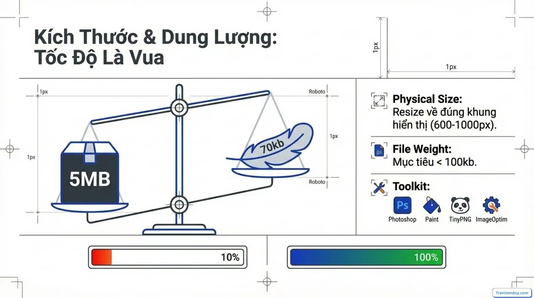 SEO hình ảnh là gì? 7+ Cách Tối Ưu Hình Ảnh Chuẩn SEO 2026 7 Kích thước và dung lượng