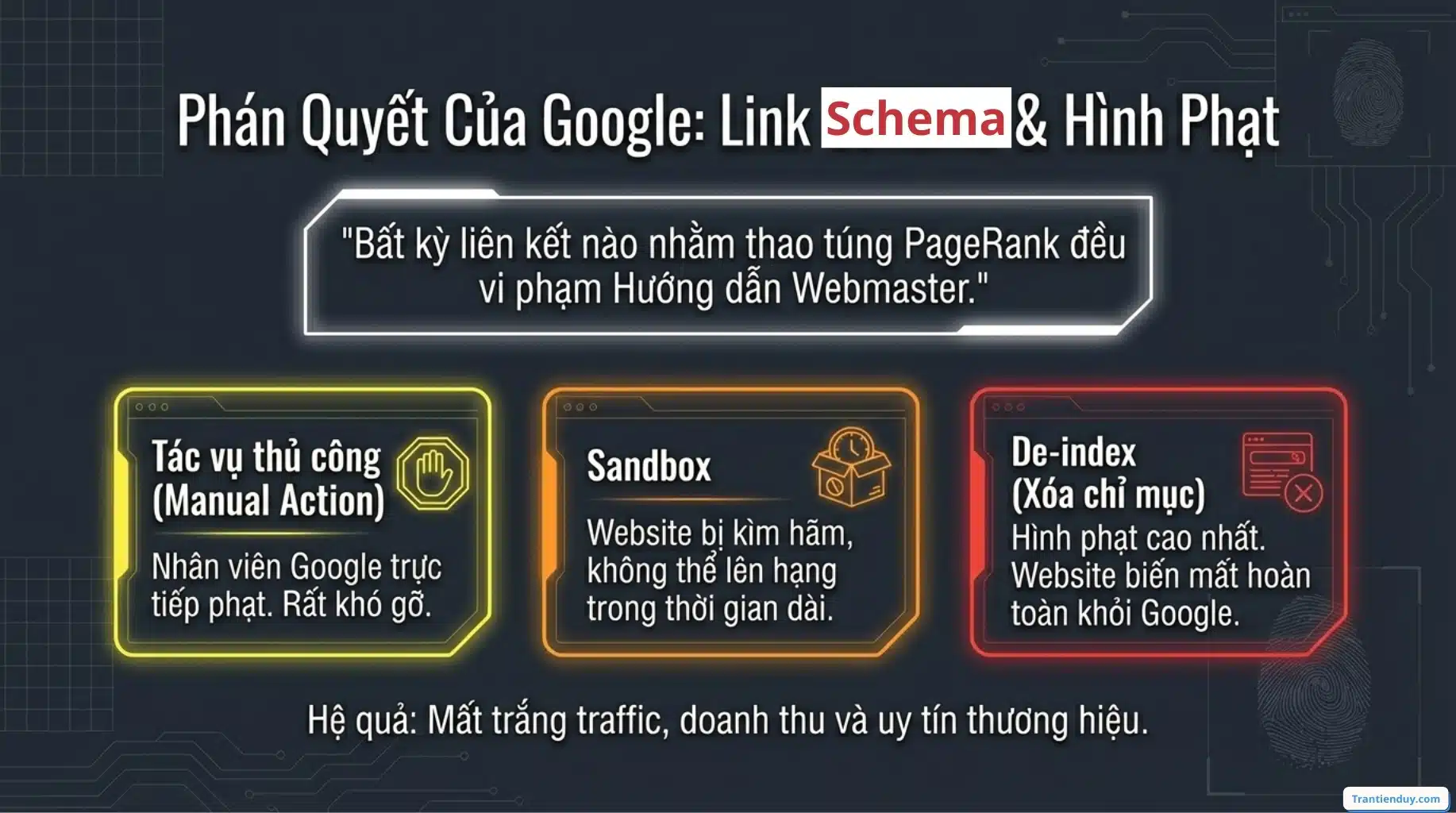 PBN là gì? Cách xây dựng Private Blog Networds tốt 2026 13 Link schema - hình phạt PBN