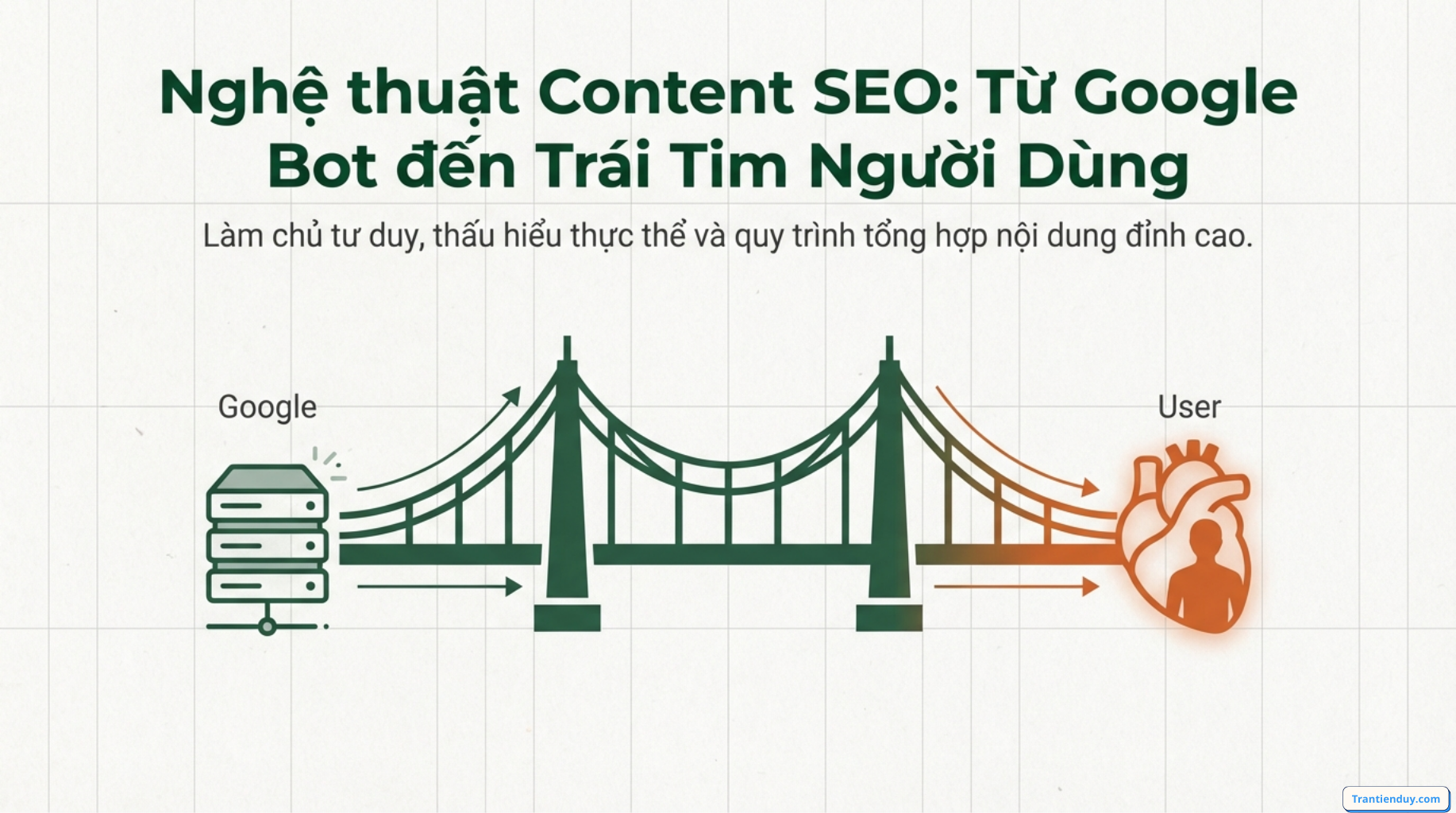 Nghệ thuật viết Content chuẩn SEO