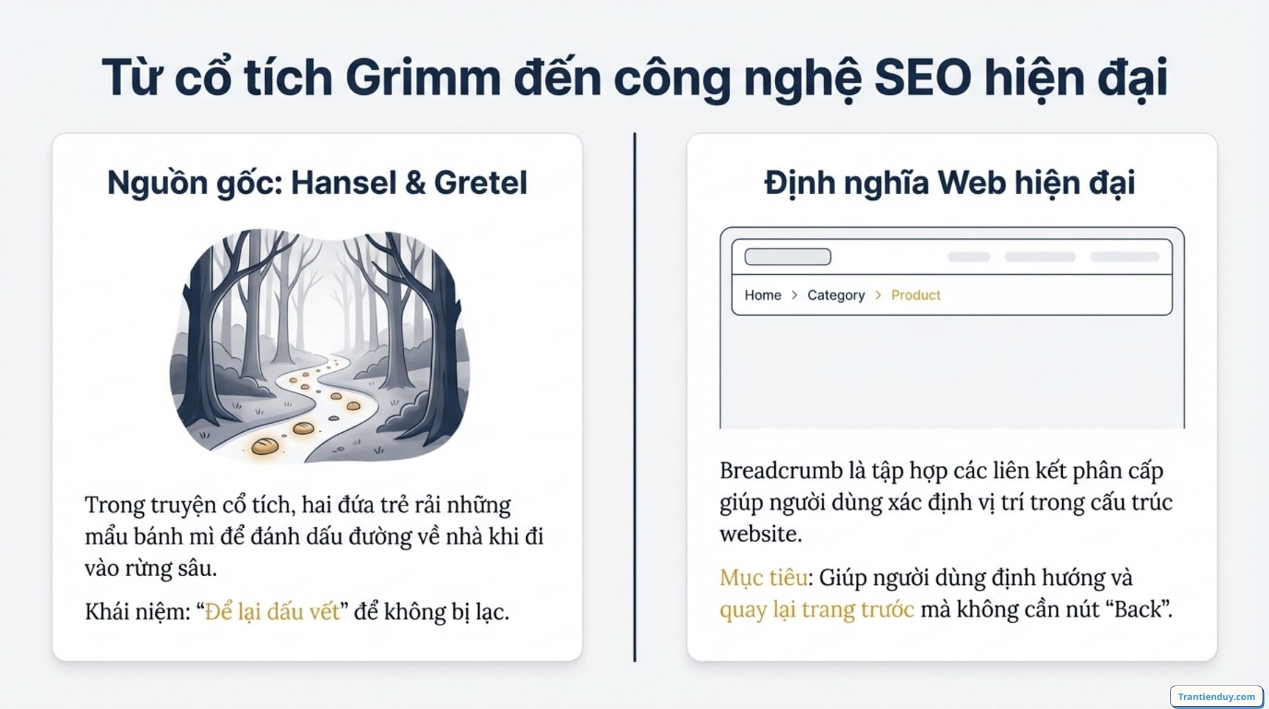 Nguồn gốc Breadcrumb