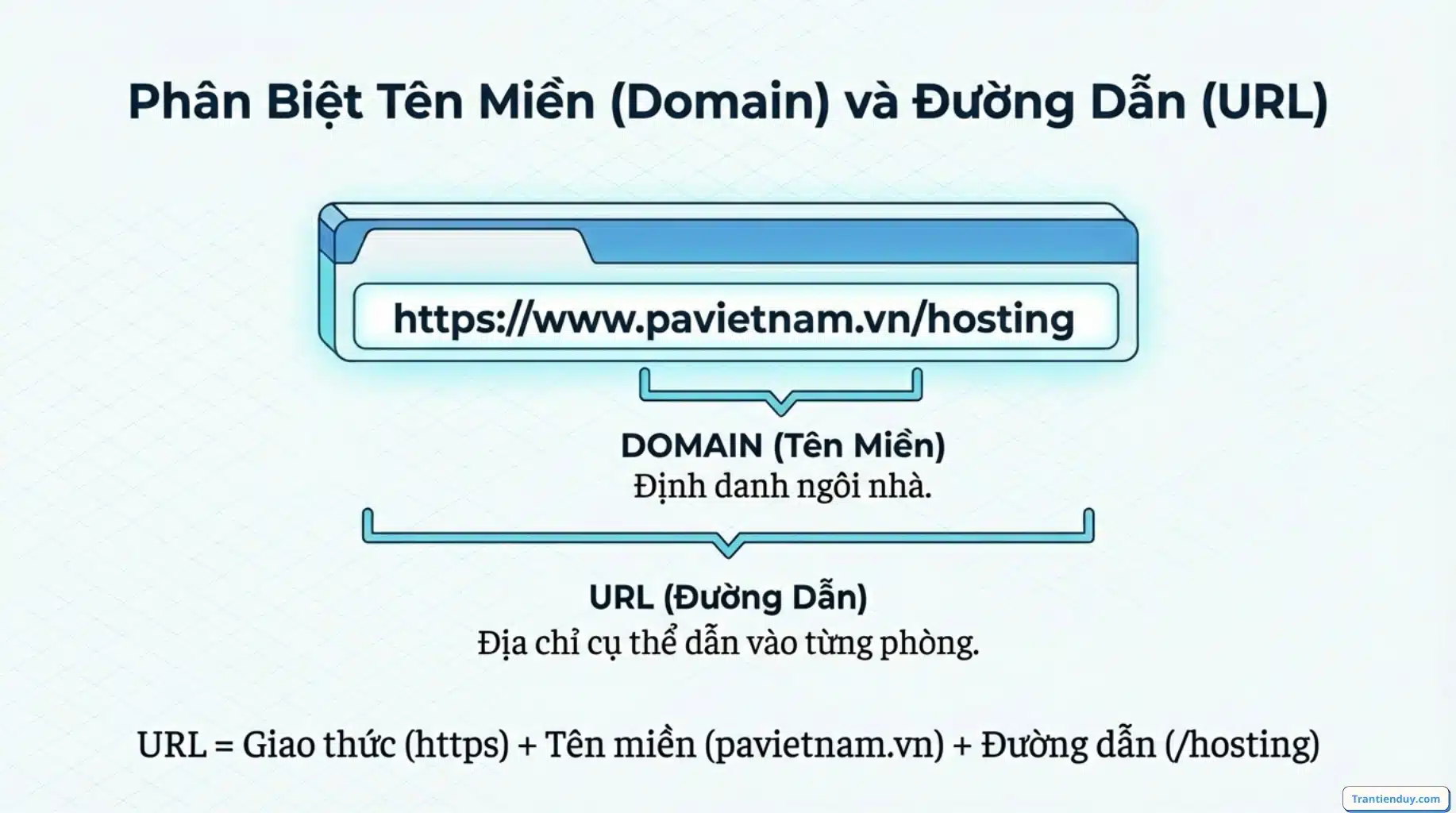 Tên miền là gì? Cẩm nang Domain từ A đến Z cho người làm Website và SEO 11 Phân biệt tên miền Domain