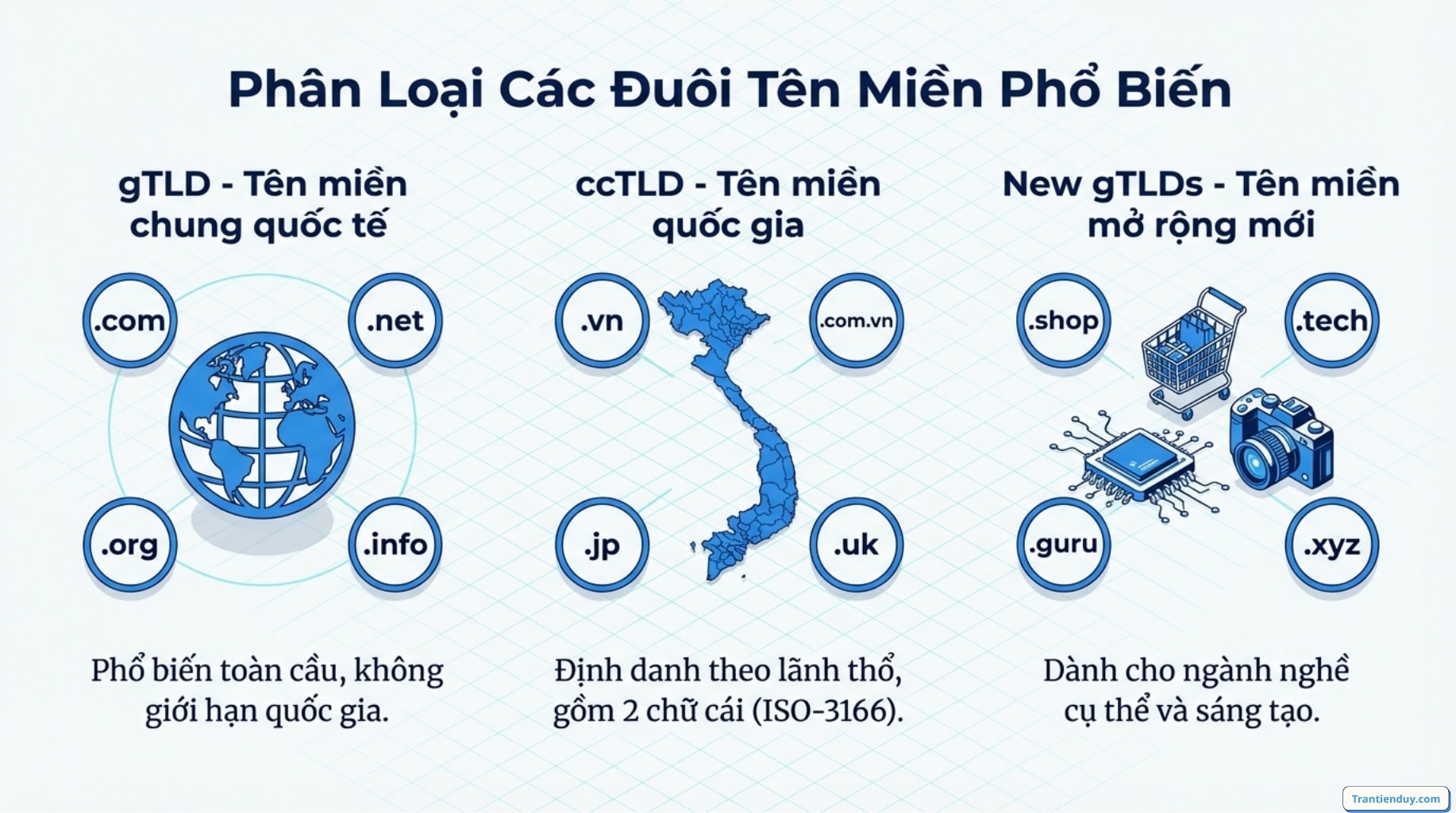 Phân loại các đuôi tên miền phổ biến
