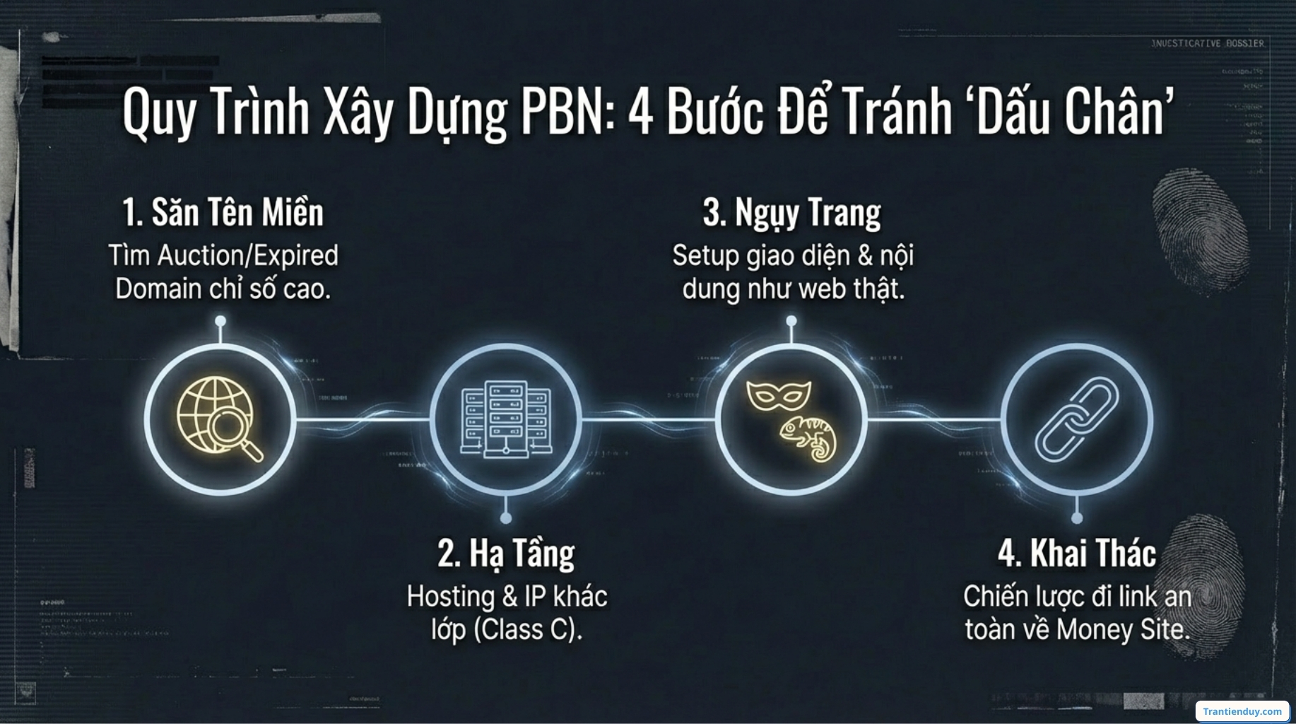 Quy trình xây dựng PBN