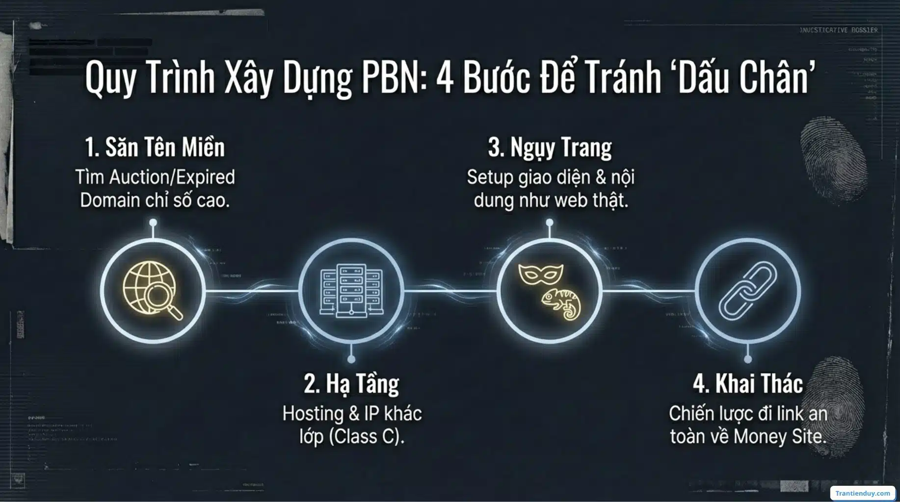 PBN là gì? Cách xây dựng Private Blog Networds tốt 2026 8 Quy trình xây dựng PBN