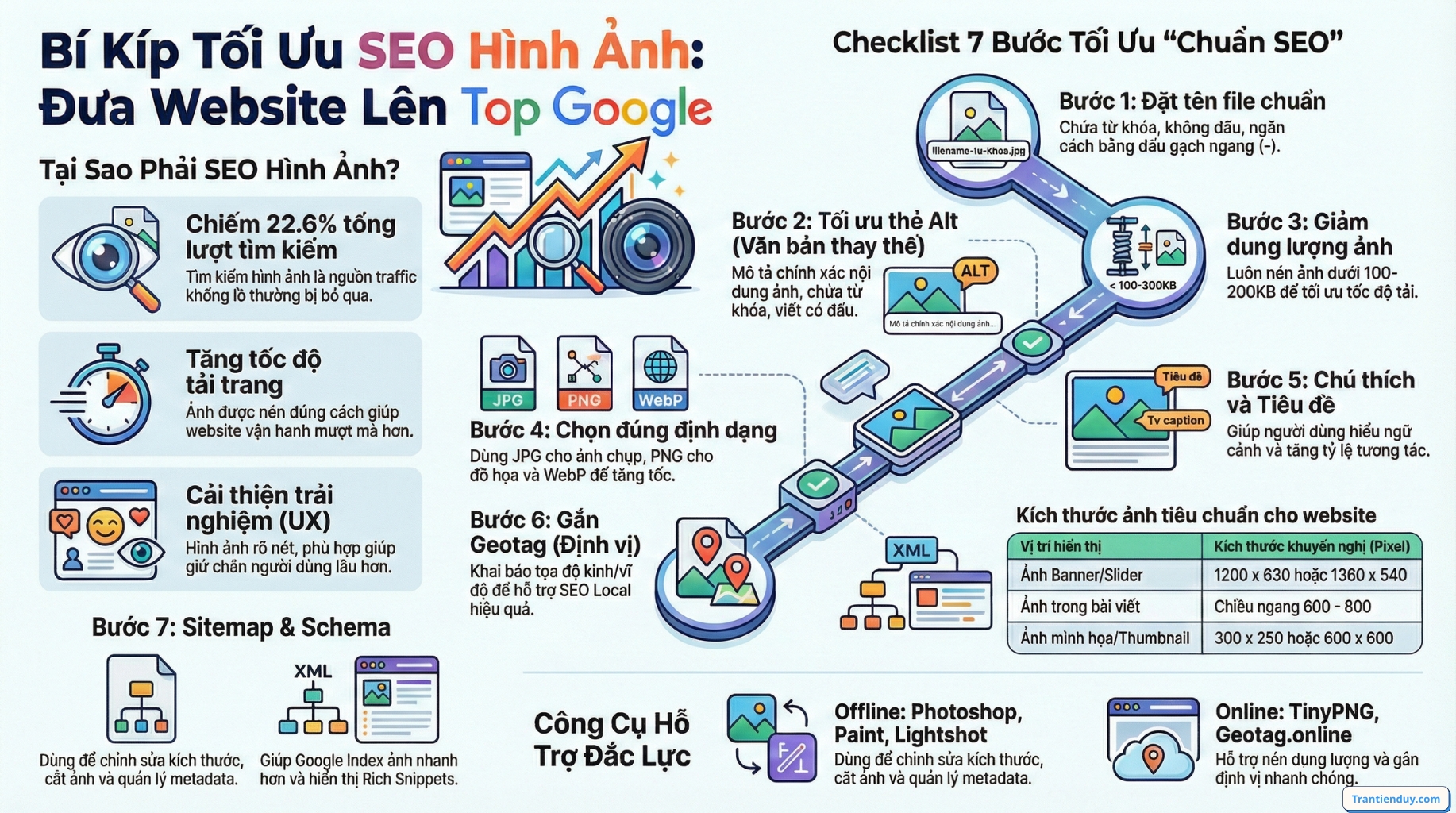 SEO hình ảnh lên top google