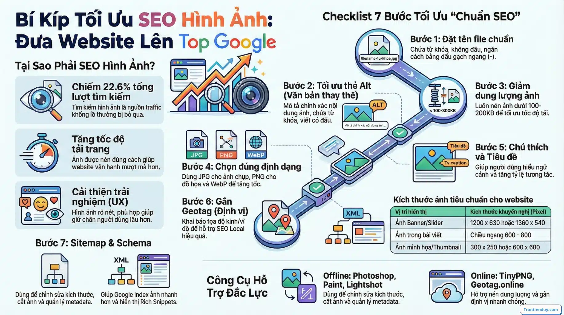 SEO hình ảnh là gì? 7+ Cách Tối Ưu Hình Ảnh Chuẩn SEO 2026 4 SEO hình ảnh lên top google